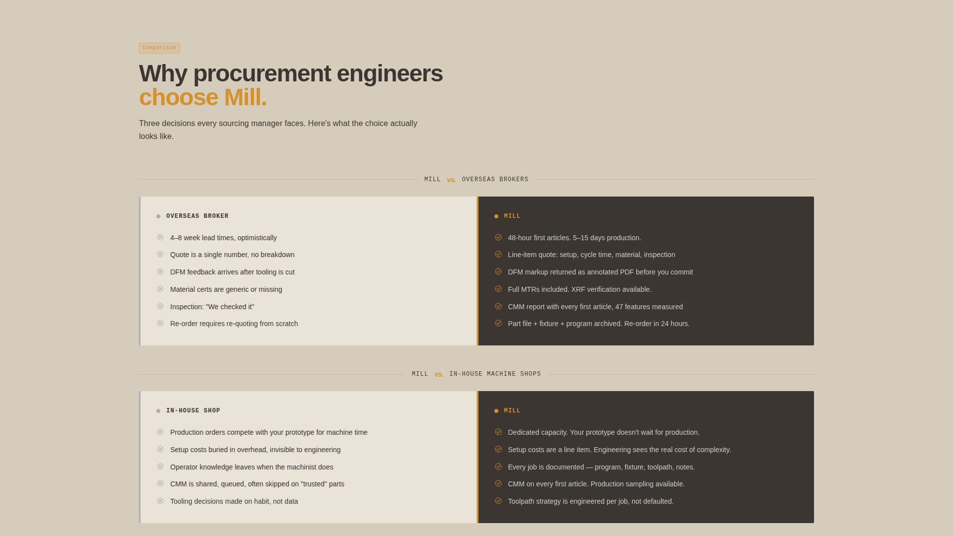 Mill - Precision CNC Machining Landing Page Template