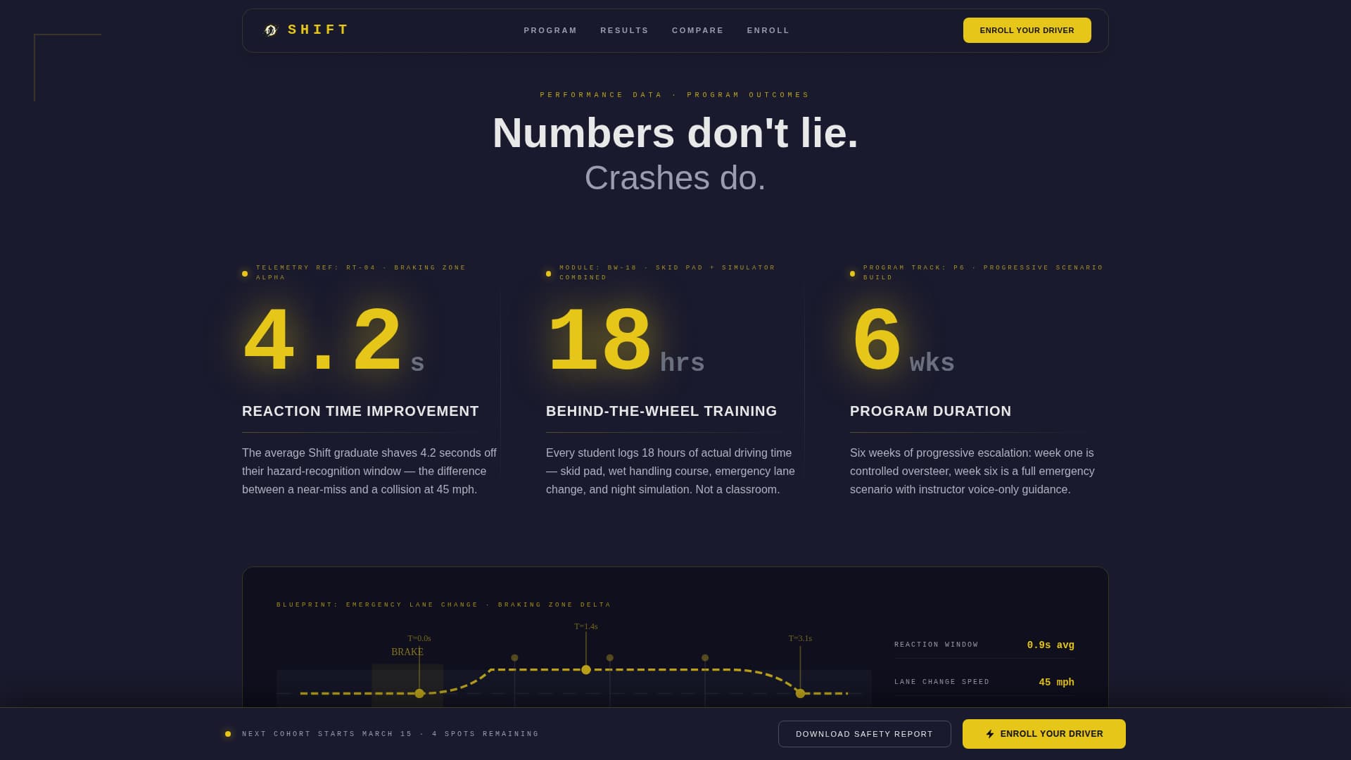 Shift - Precision Teen Driver Landing Page Template