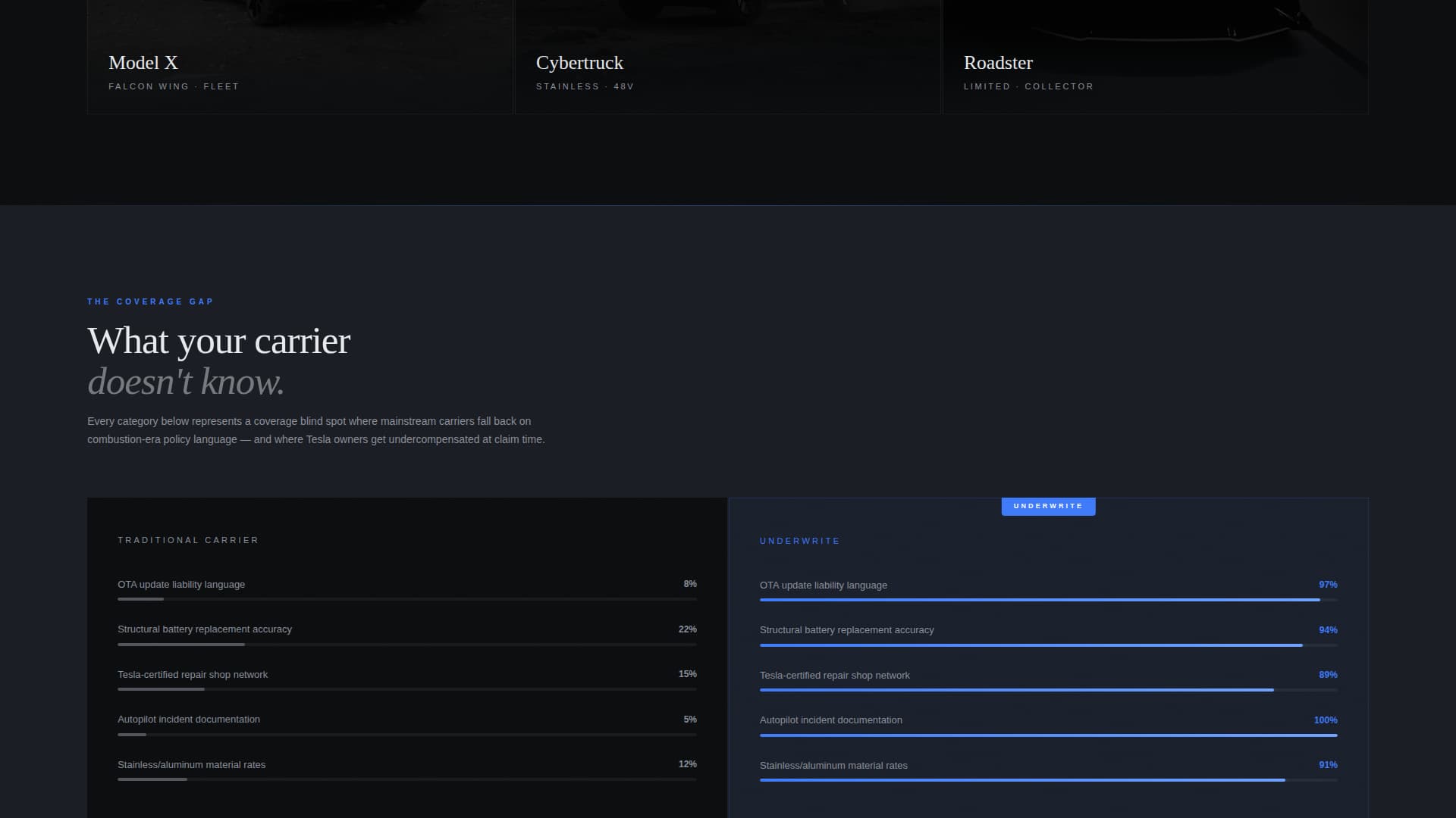Car Dealership Advanced Professional Website Template