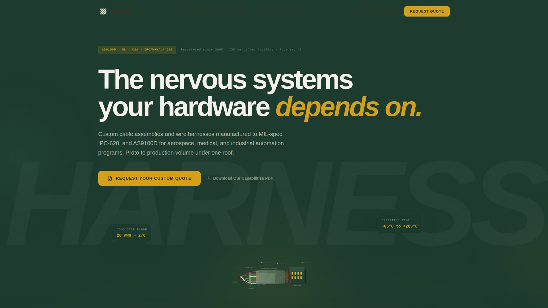 Harness - Precision Cableassembly Landing Page Template