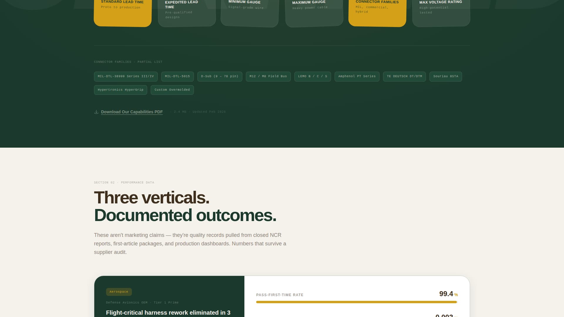 Harness - Precision Cableassembly Landing Page Template