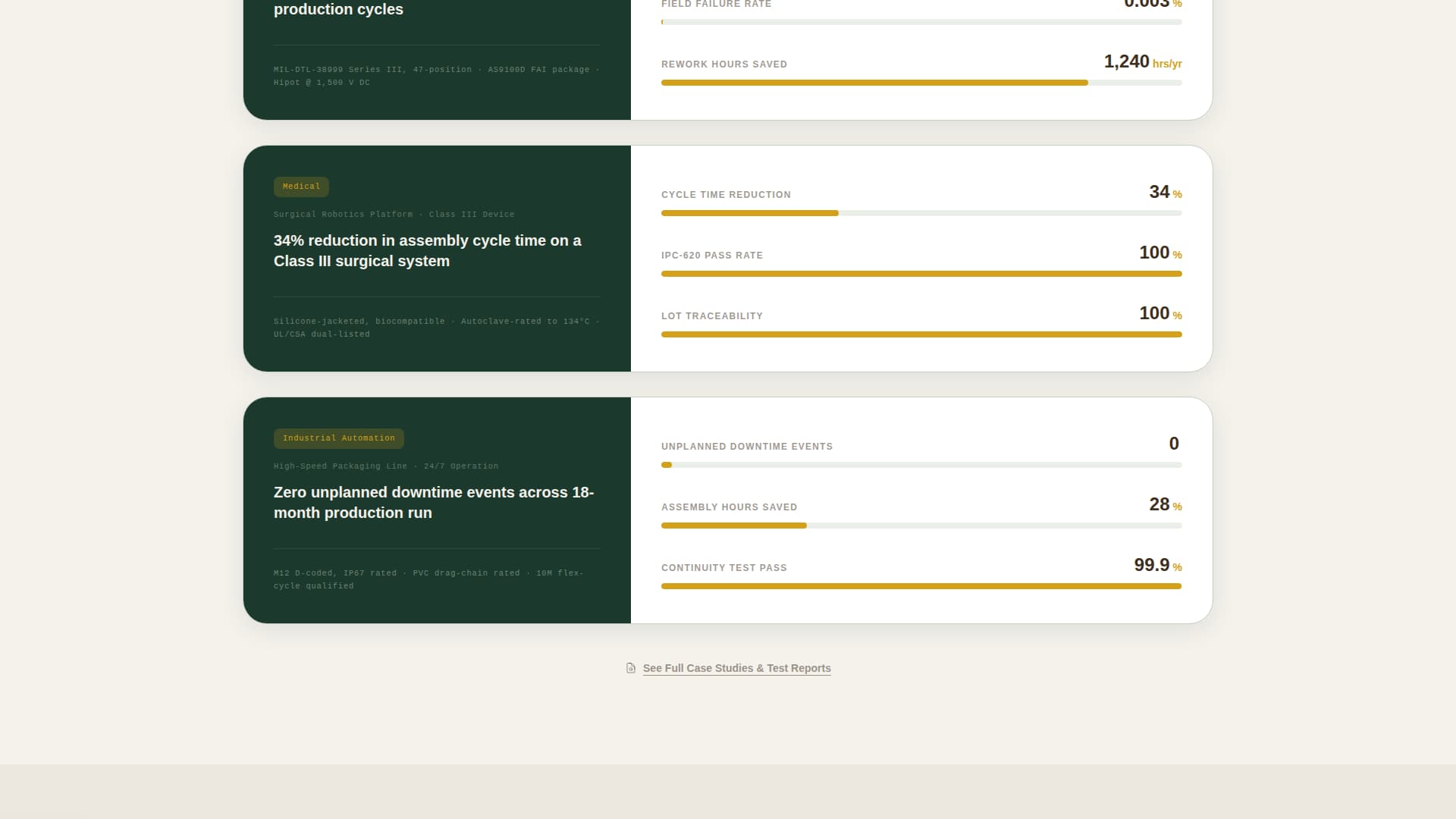 Harness - Precision Cableassembly Landing Page Template