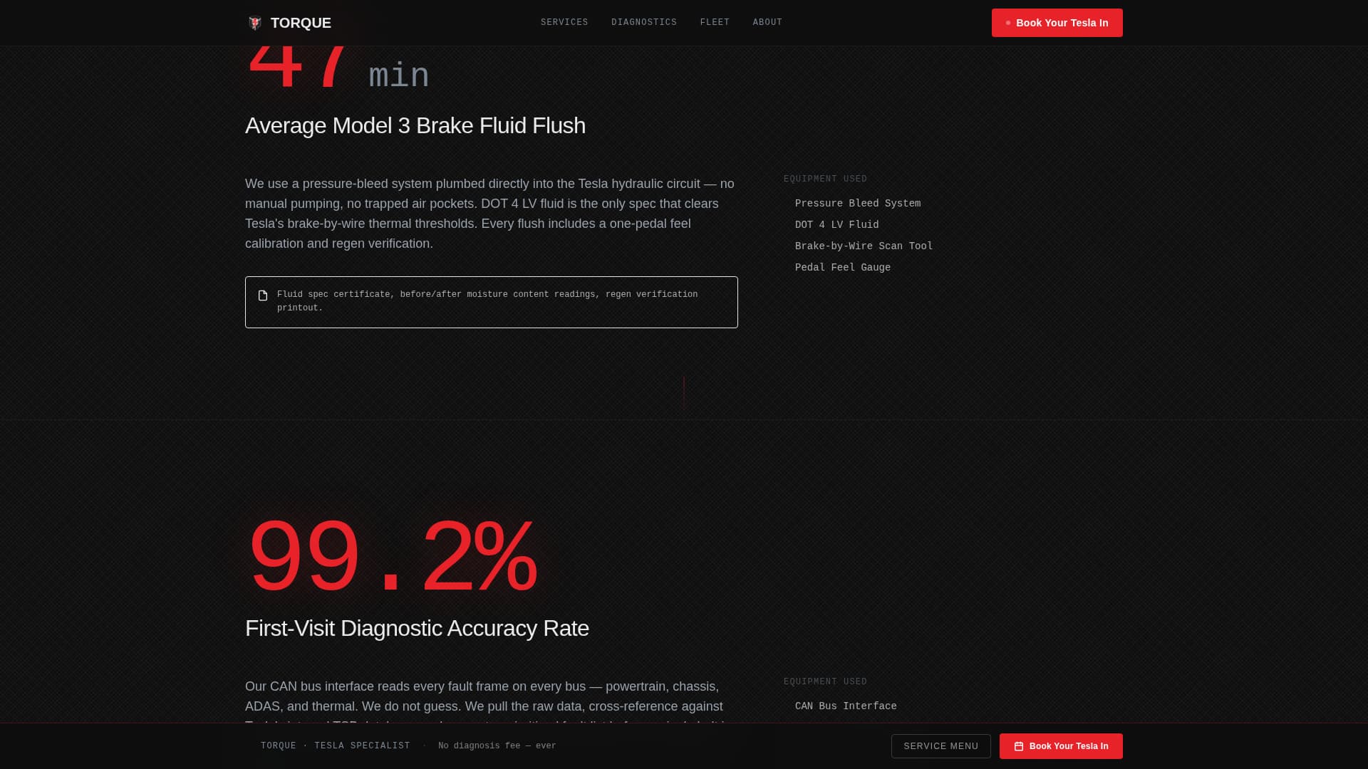 Car Dealership Premium Booking Website Template