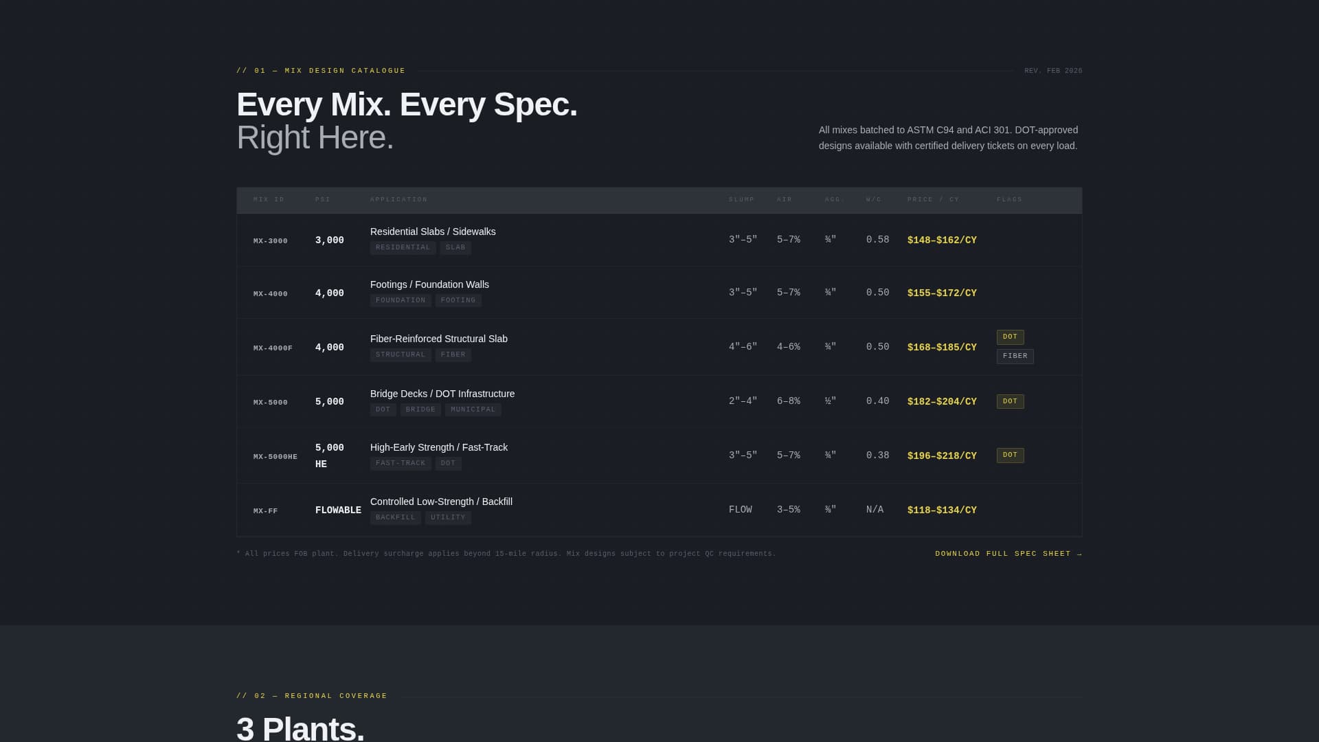 Batch - Highperformance Concrete Landing Page Template