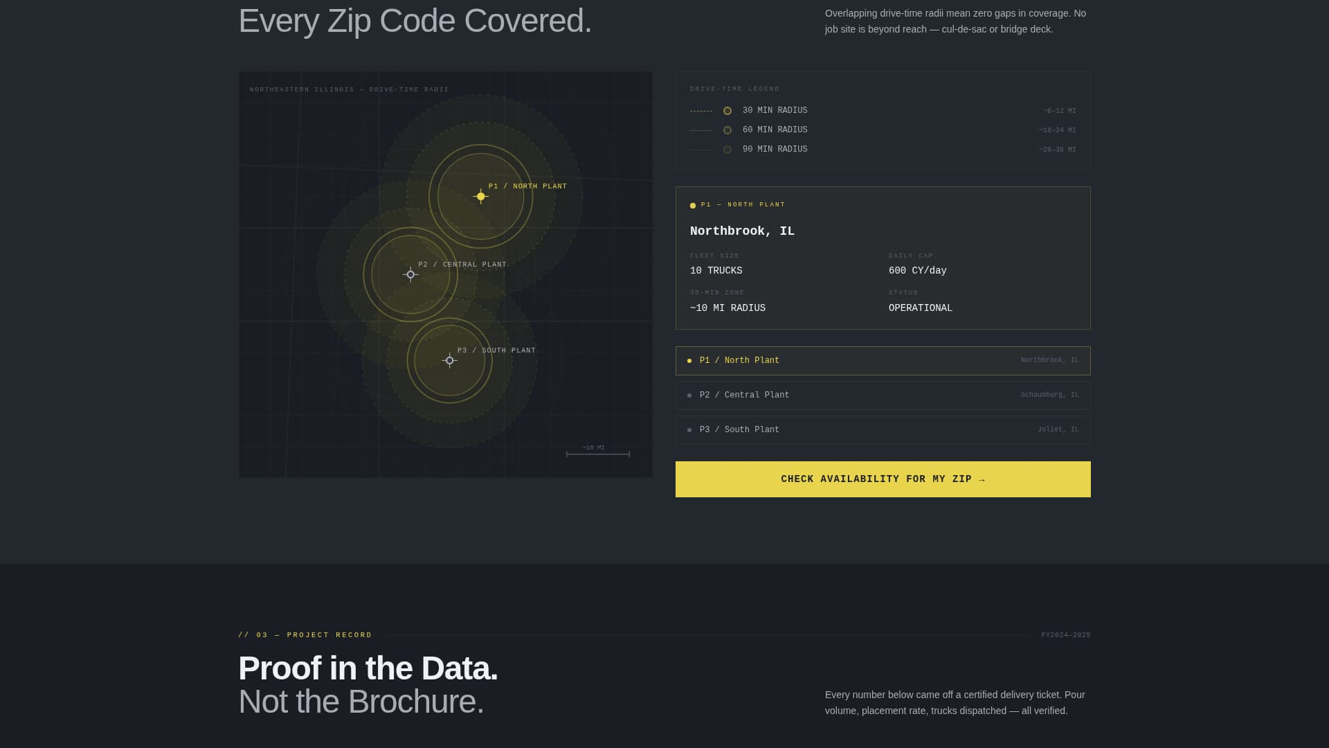 Batch - Highperformance Concrete Landing Page Template