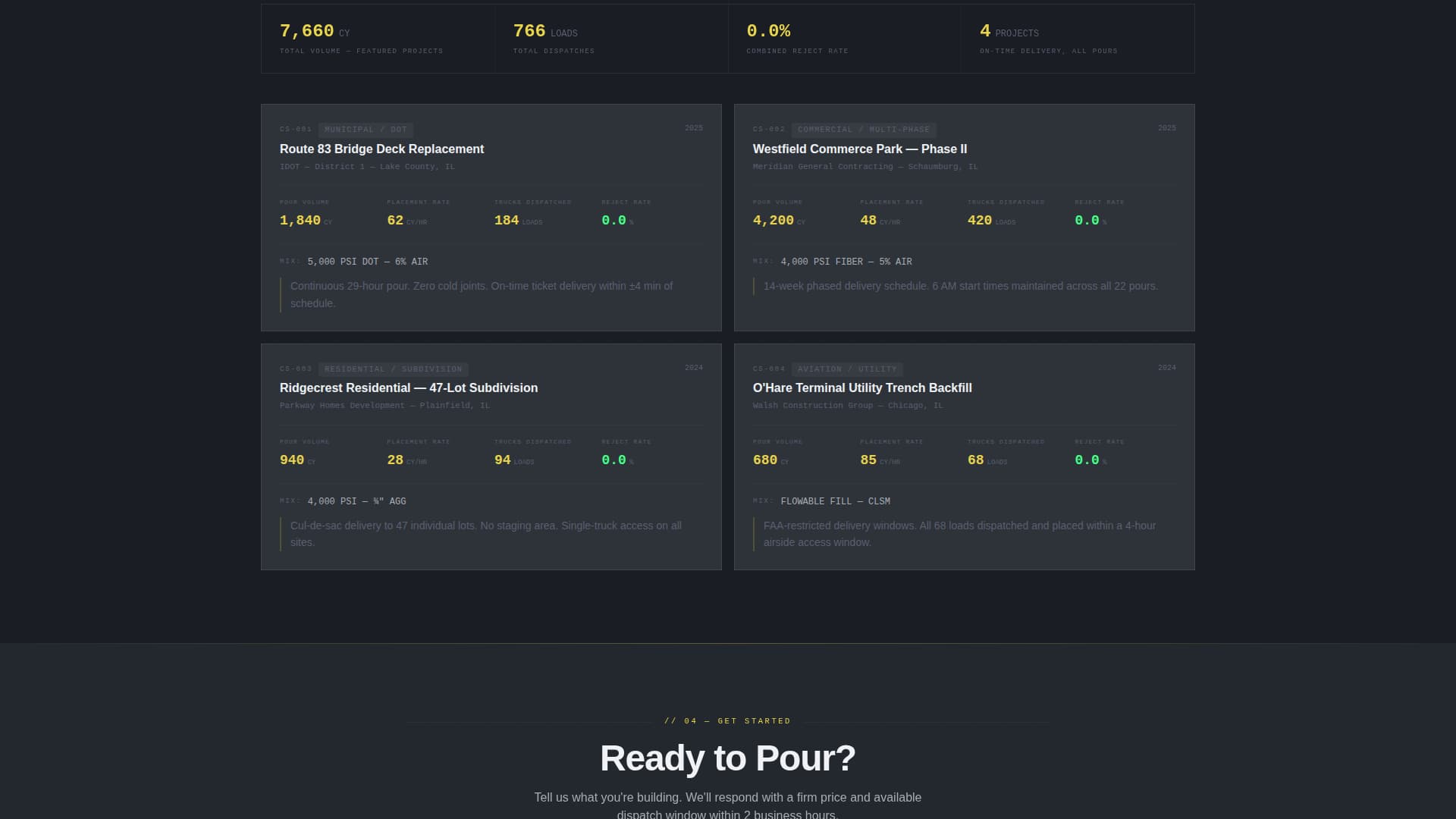 Batch - Highperformance Concrete Landing Page Template
