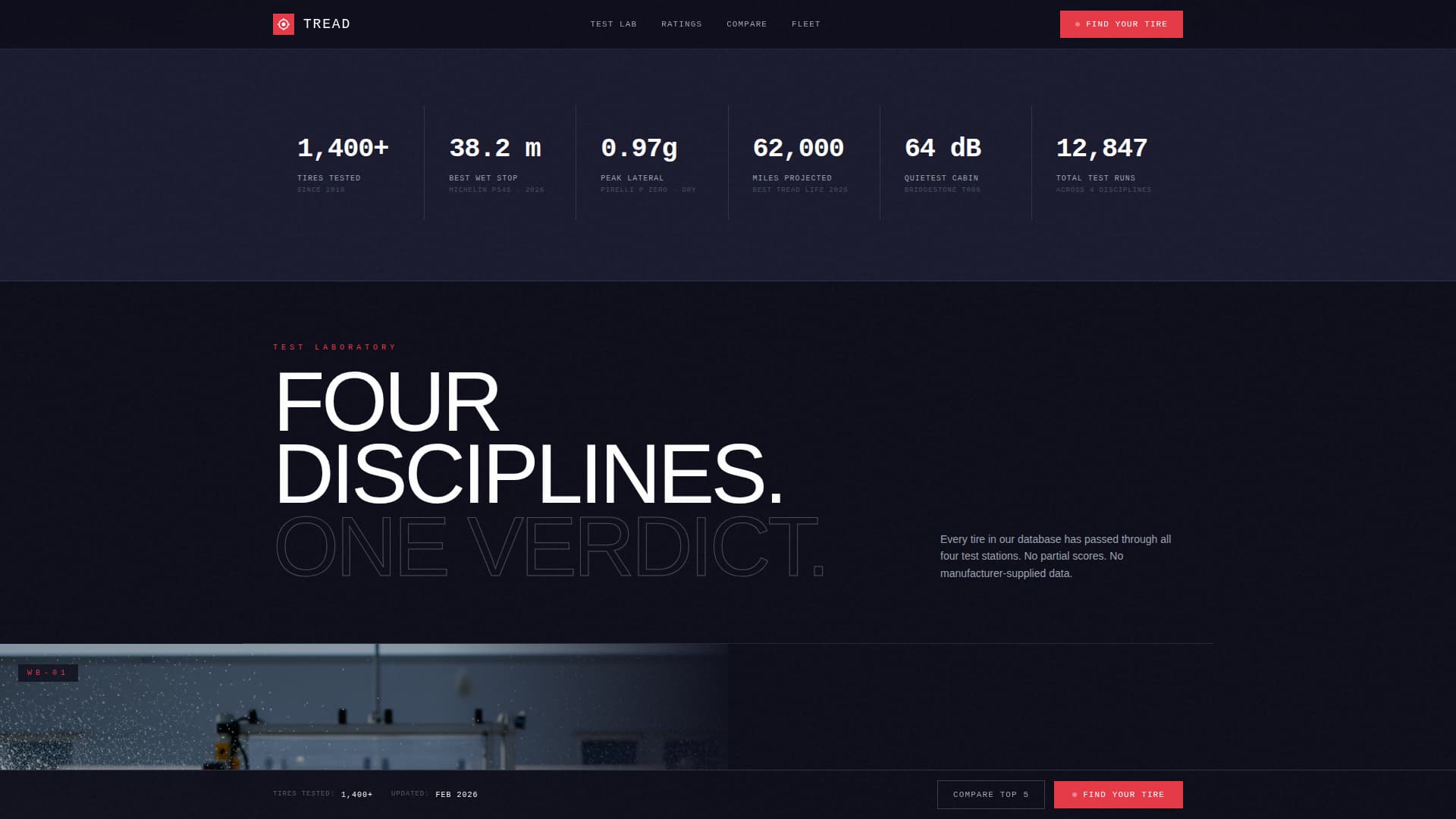 Vehicle Inspection & Testing Professional Website Template