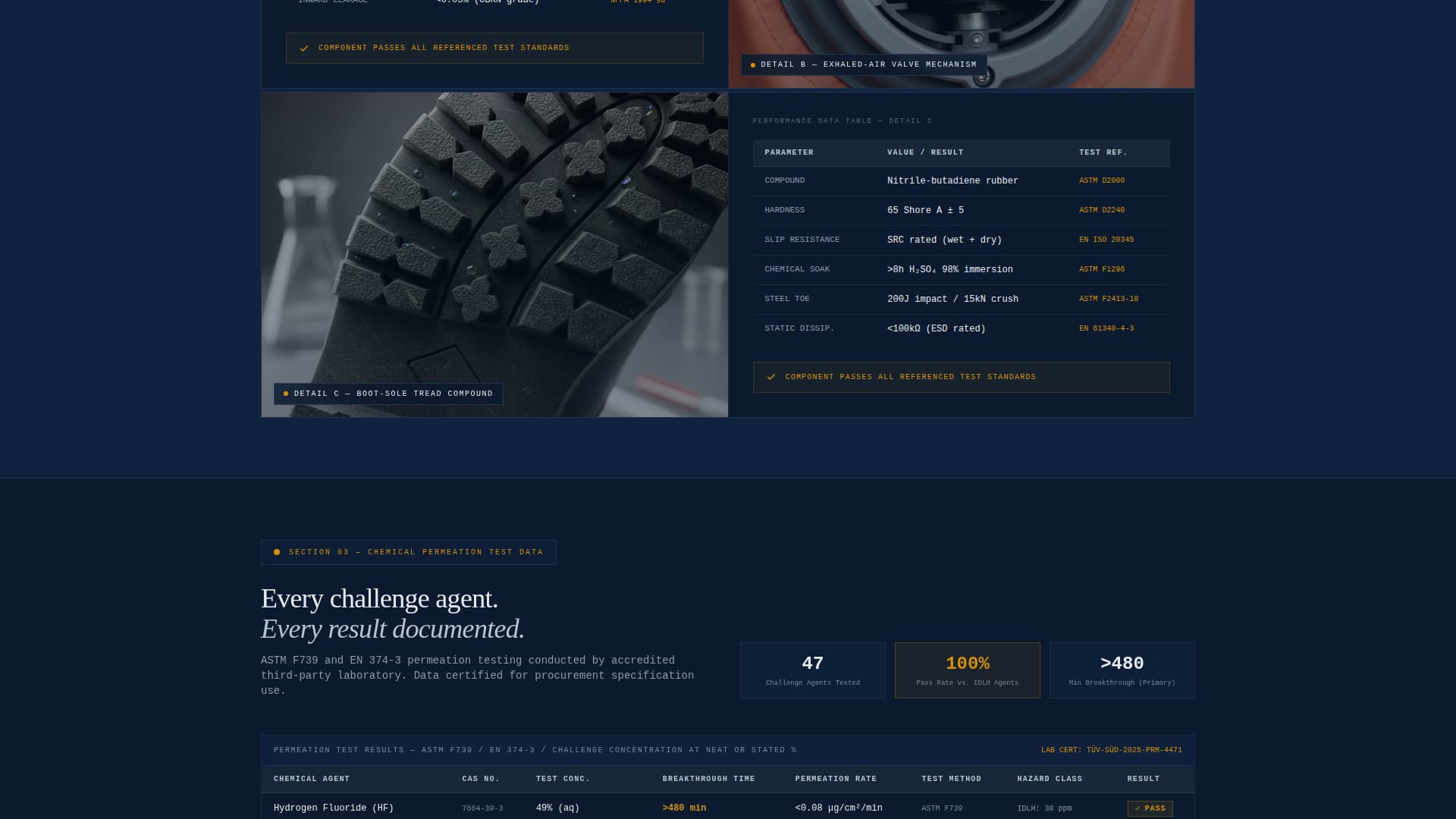 Shield - Precision Chemicalprotective Landing Page Template