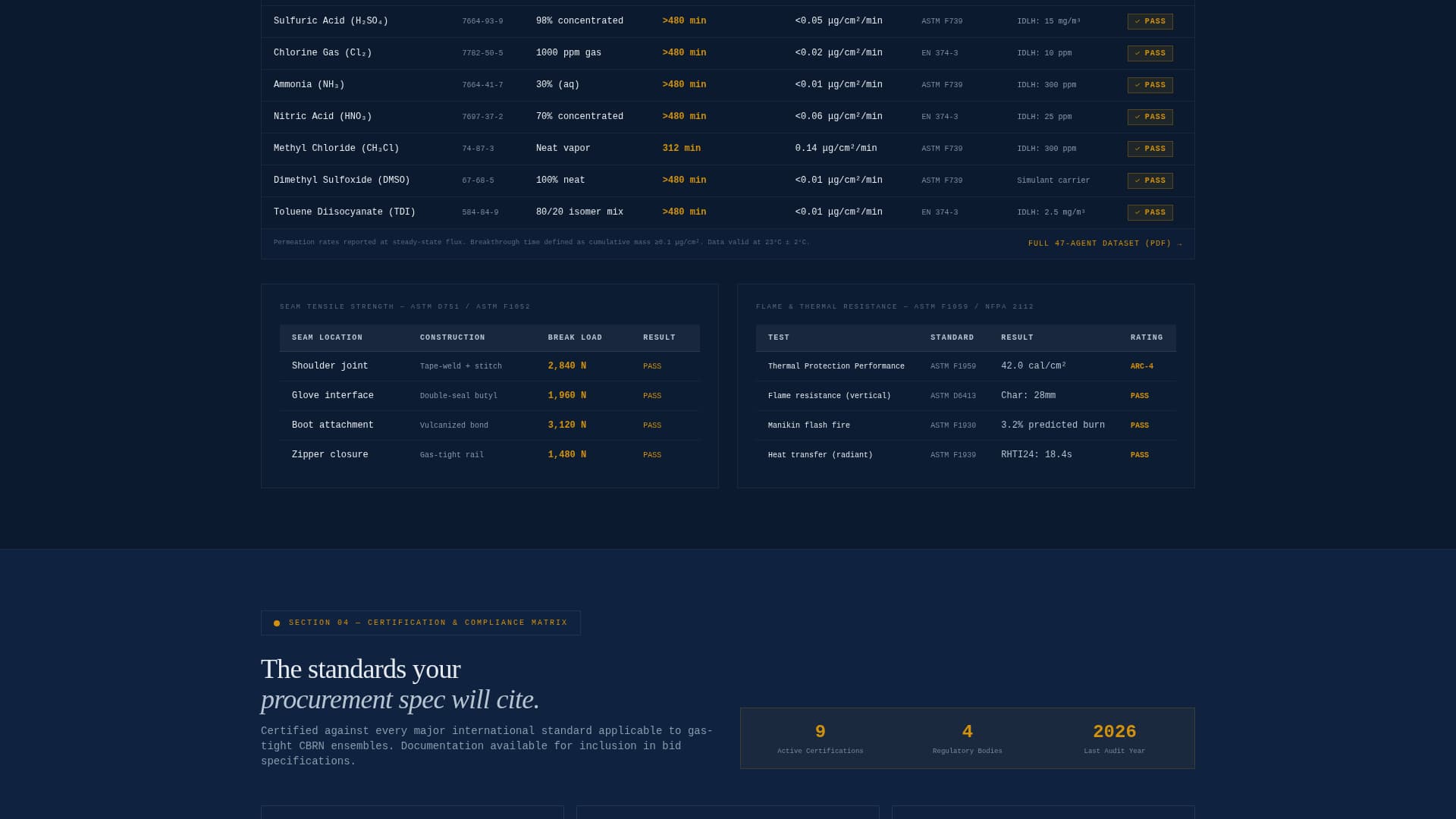 Shield - Precision Chemicalprotective Landing Page Template