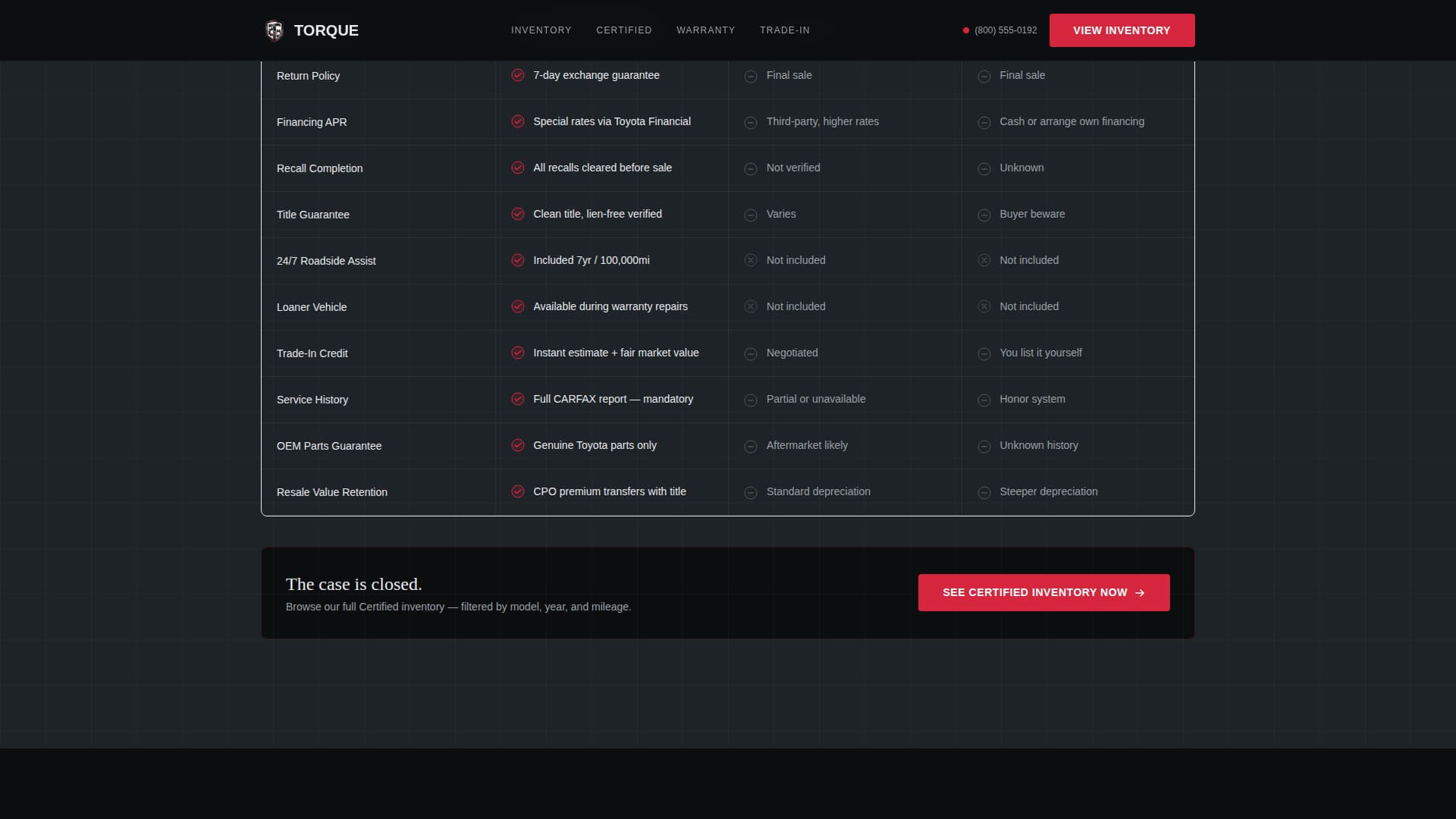 Torque - Certified Toyota Landing Page Template