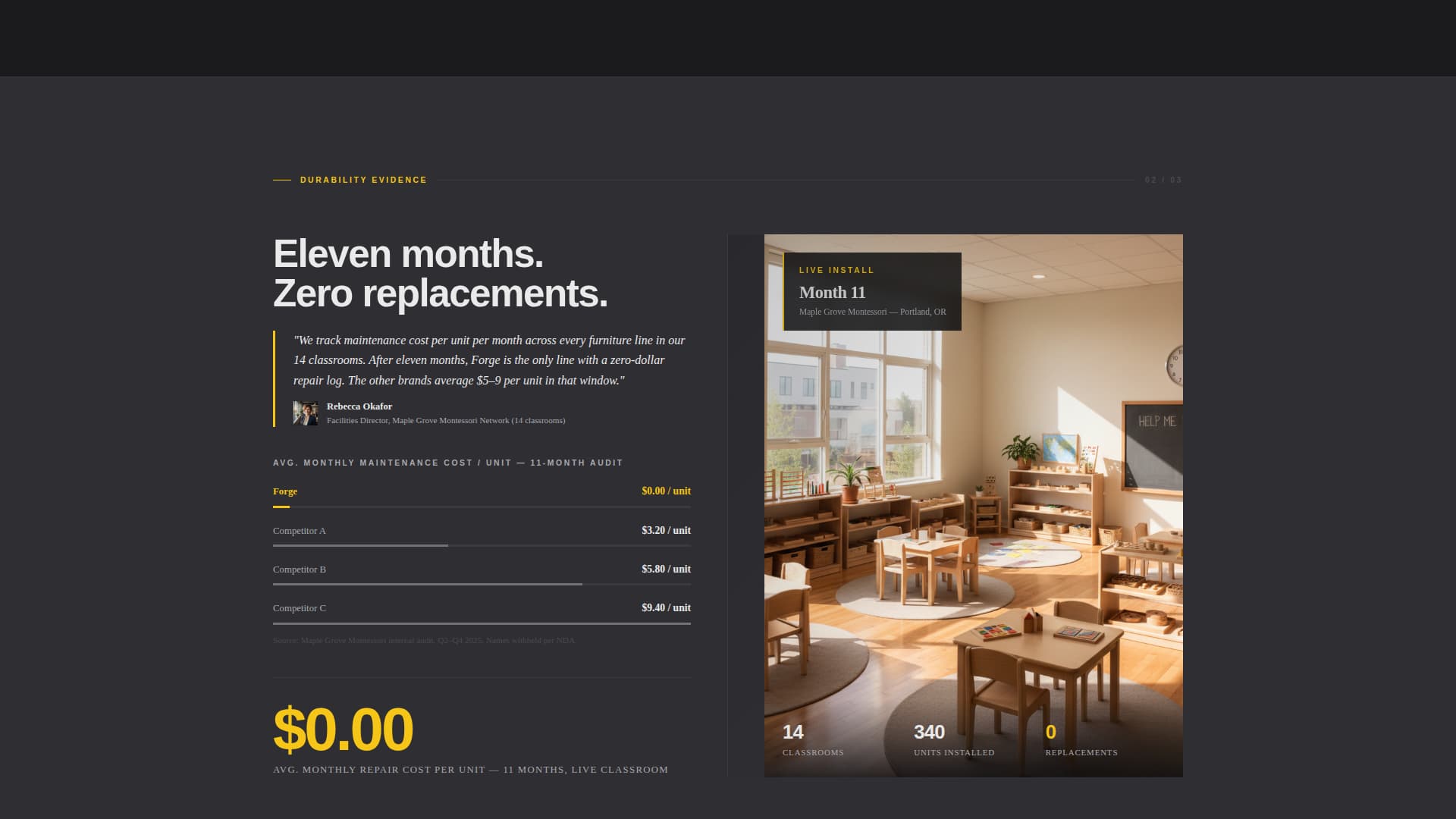 Forge - Heavyduty Kidsfurniture Landing Page Template