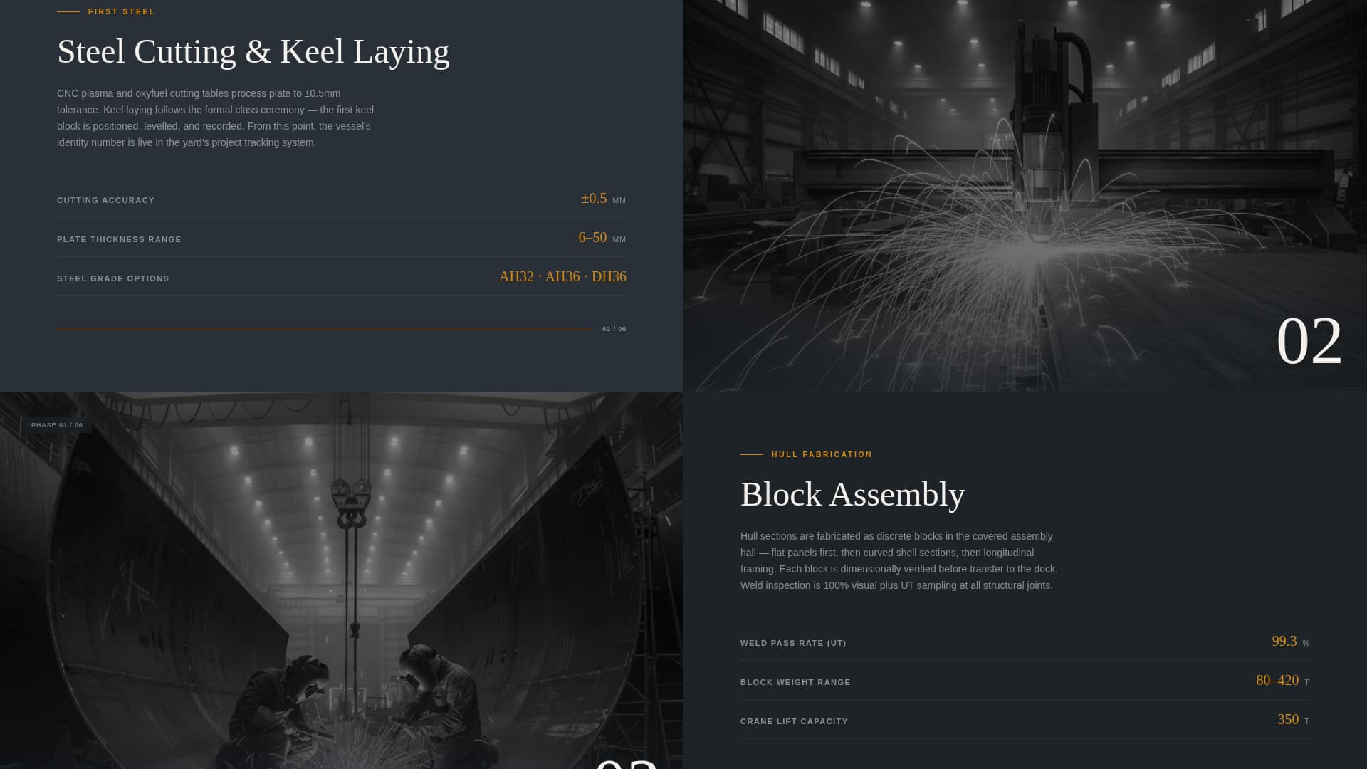 Berth - Precision Shipyard Landing Page Template