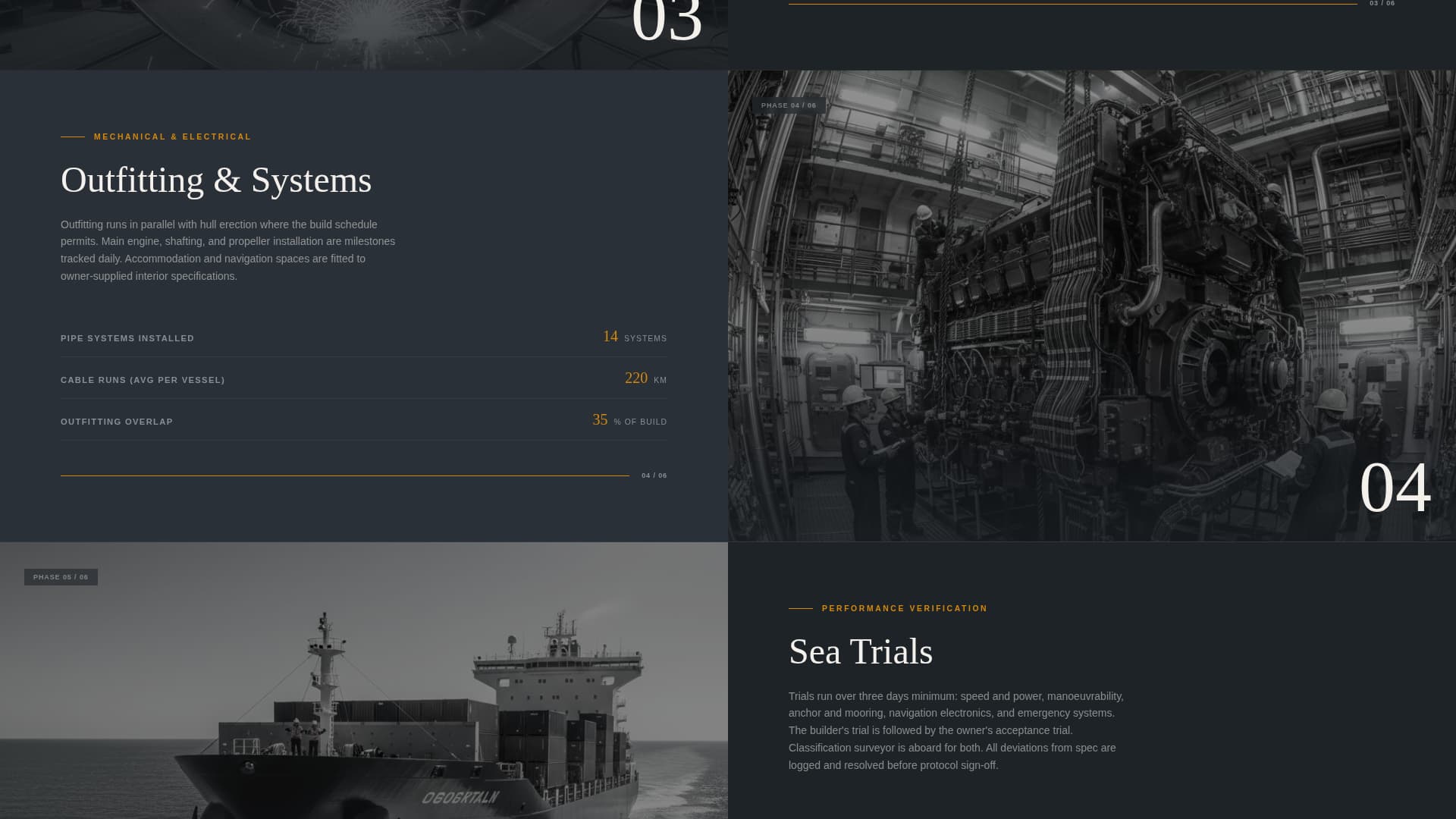 Berth - Precision Shipyard Landing Page Template