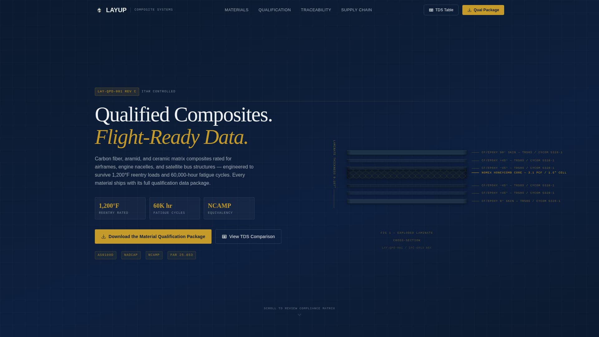 Layup - Qualified Aerospacecomposites Landing Page Template