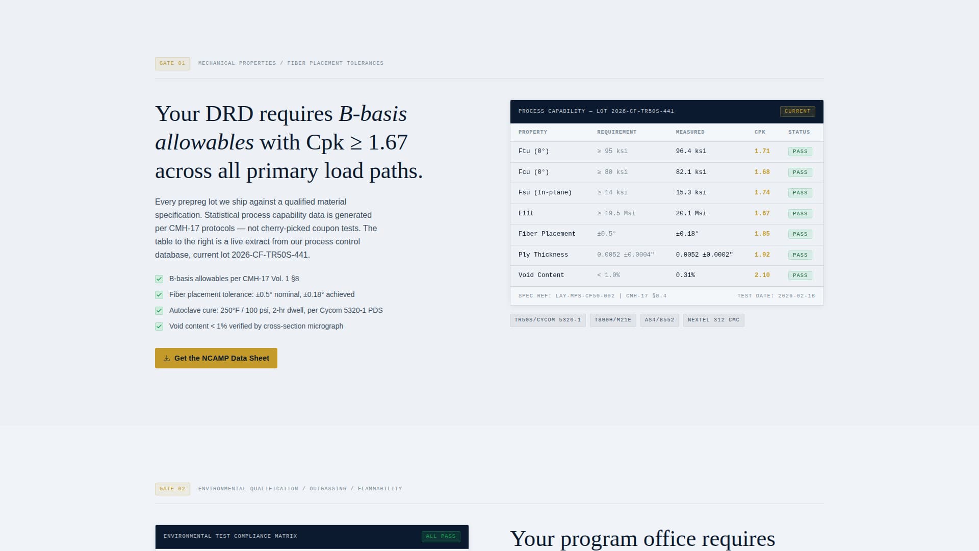 Layup - Qualified Aerospacecomposites Landing Page Template
