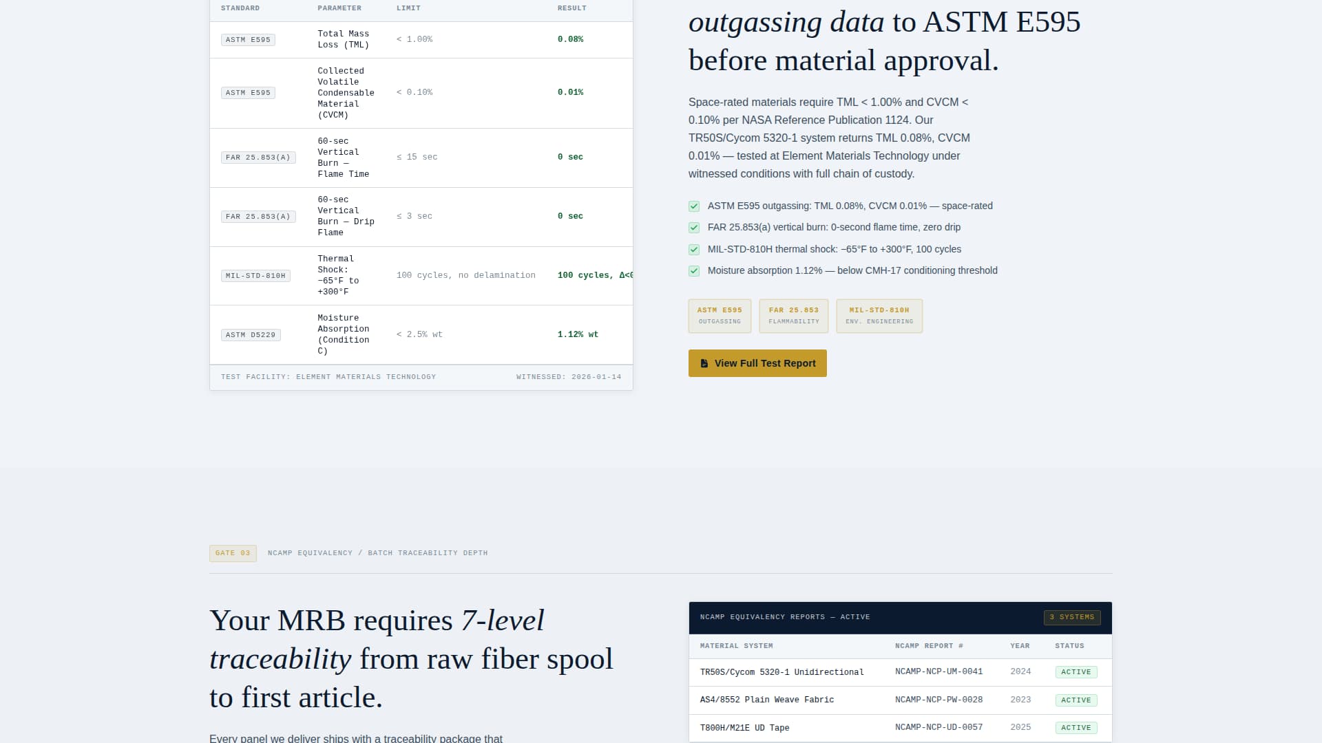 Layup - Qualified Aerospacecomposites Landing Page Template