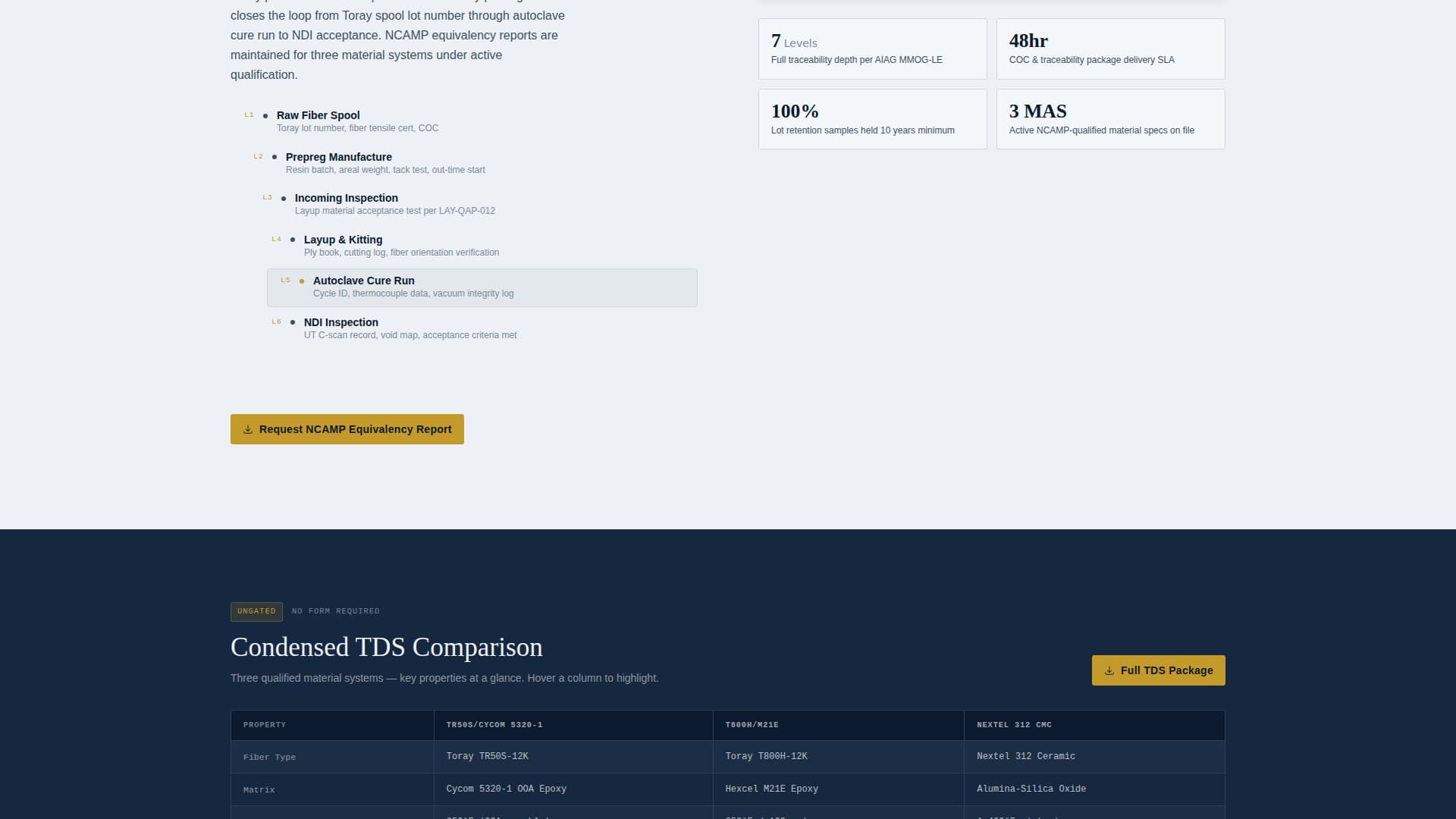 Layup - Qualified Aerospacecomposites Landing Page Template