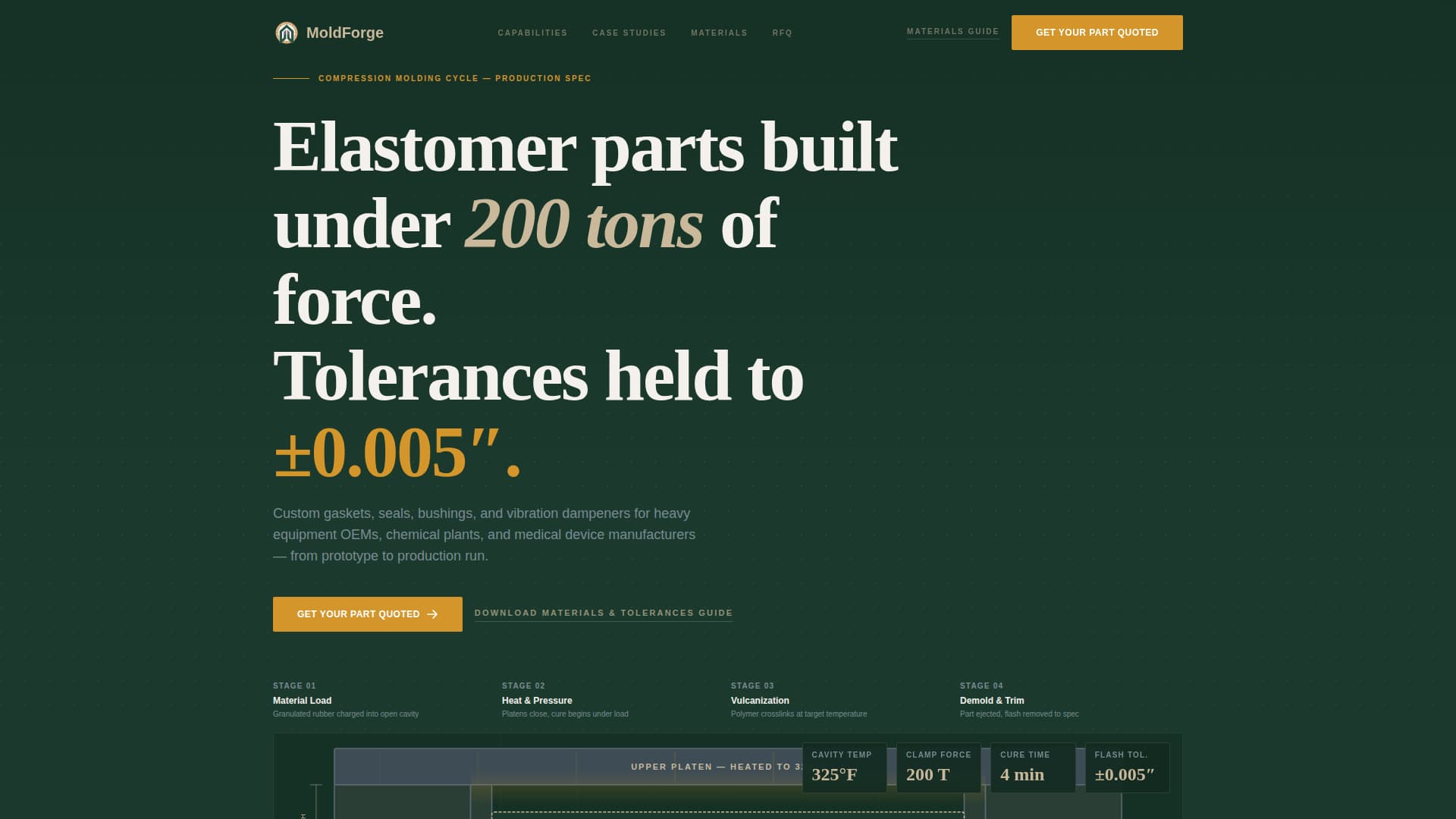 Moldforge - Precision Elastomer Landing Page Template