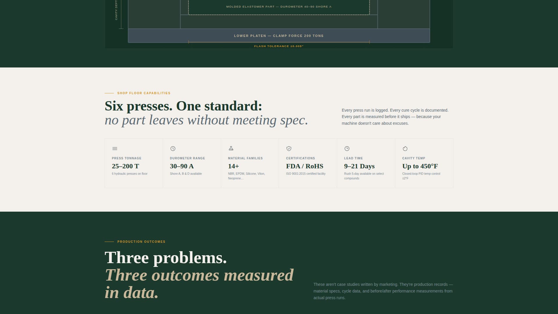 Moldforge - Precision Elastomer Landing Page Template