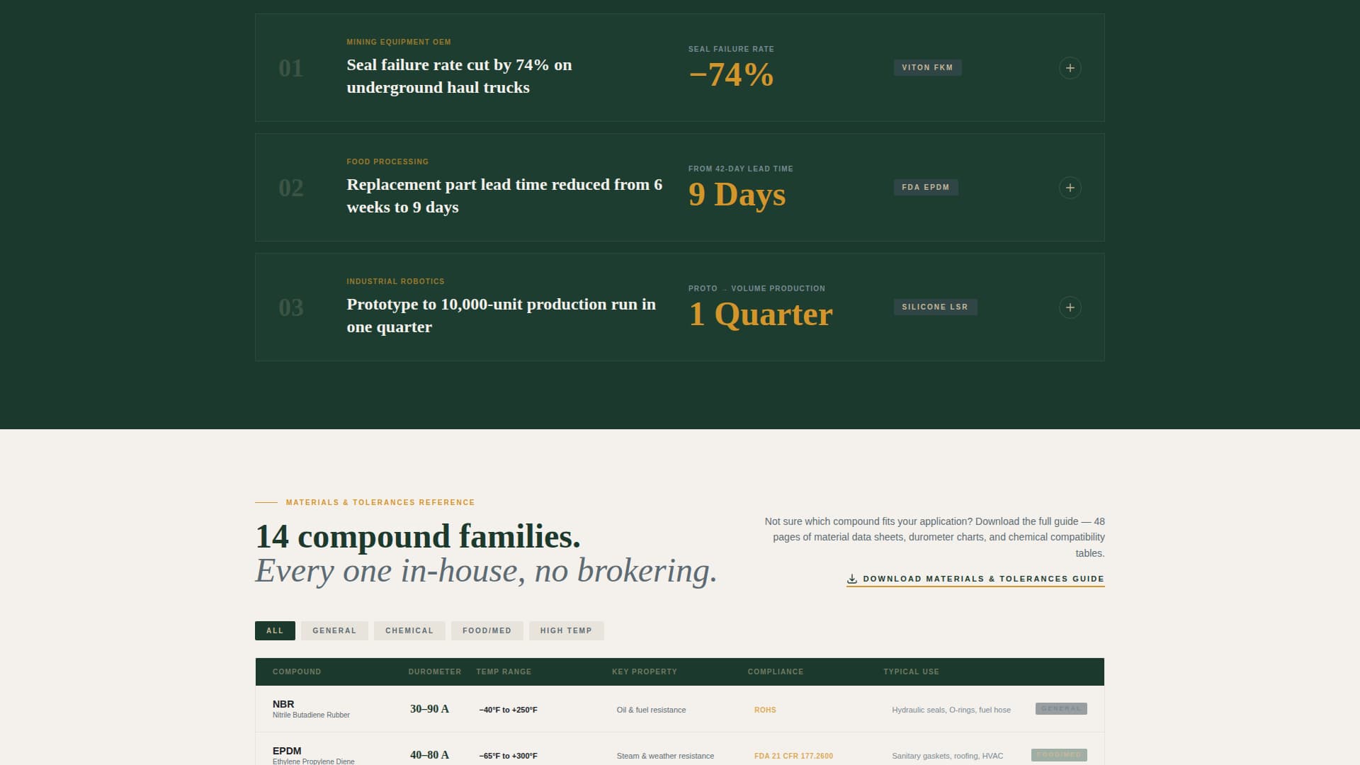 Moldforge - Precision Elastomer Landing Page Template