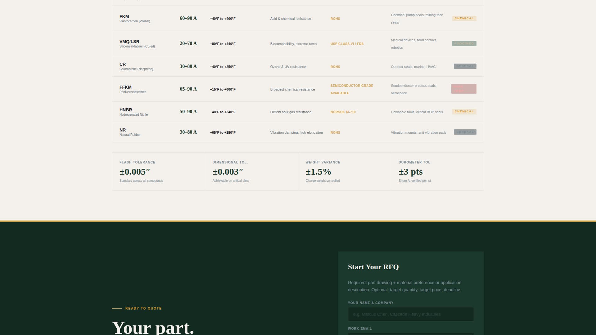 Moldforge - Precision Elastomer Landing Page Template