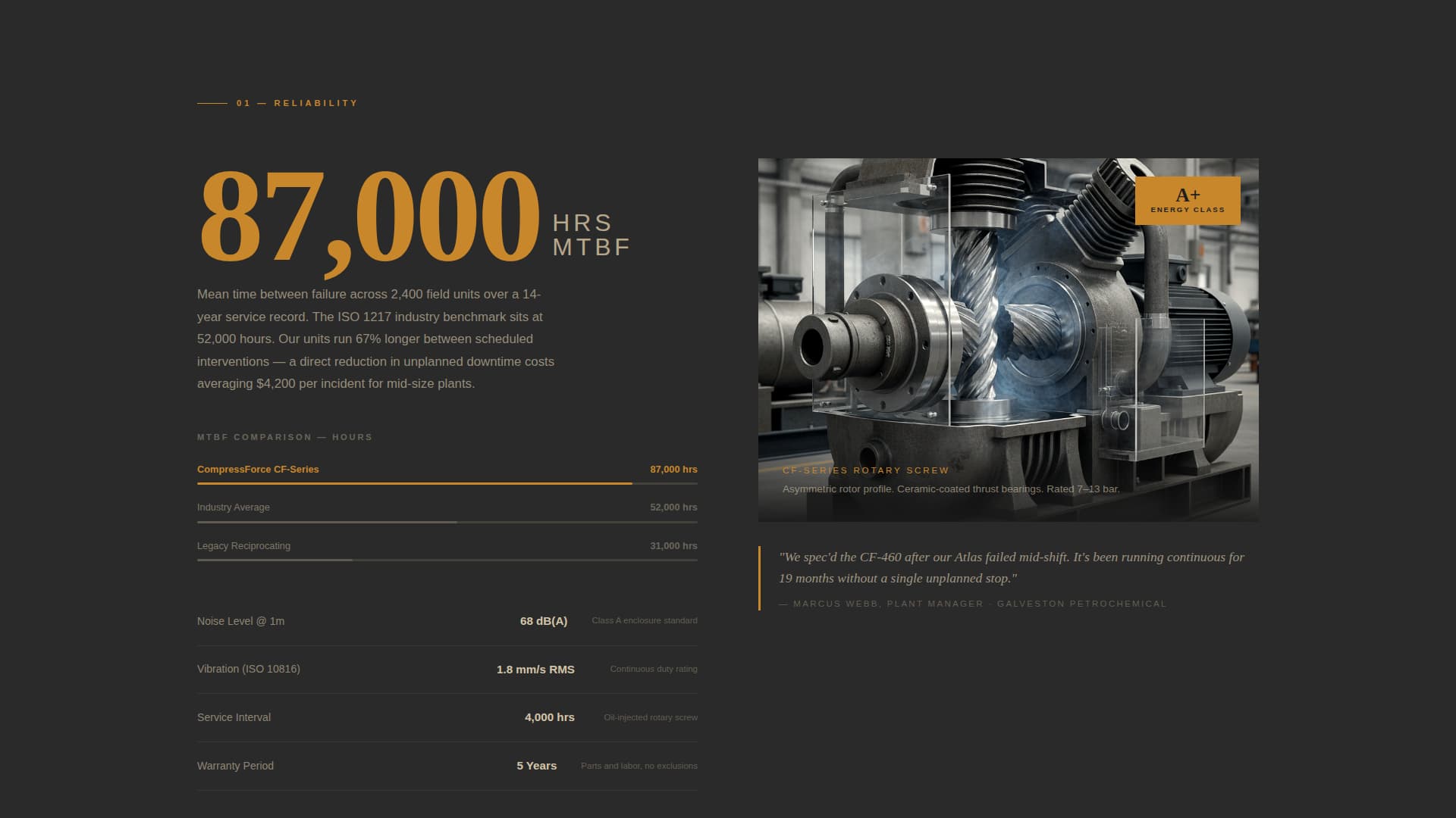 Compressforce - Reliable Industrial Landing Page Template