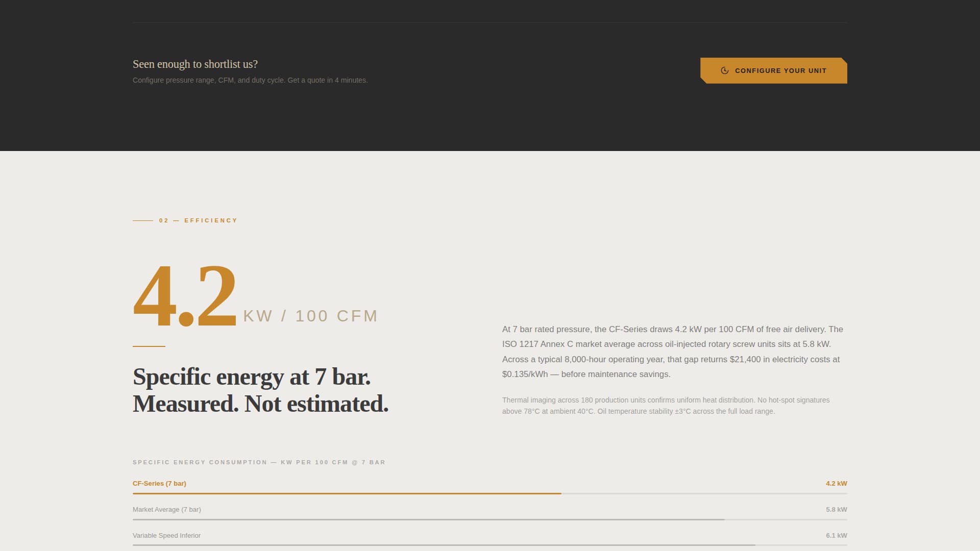 Compressforce - Reliable Industrial Landing Page Template
