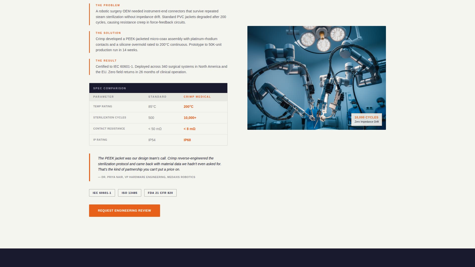 Crimp - Precision Connector Landing Page Template