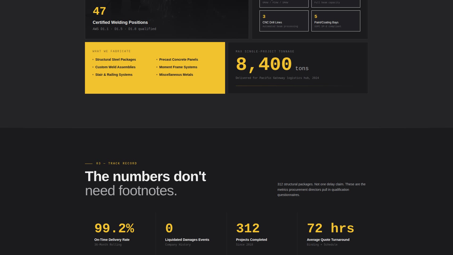 Forge - Precision Constructionmanufacturing Landing Page Template