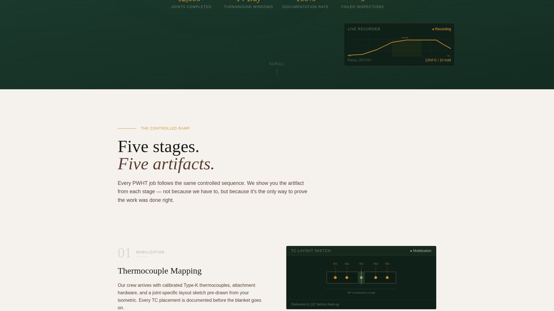 Anneal - Precision Heattreatment Landing Page Template