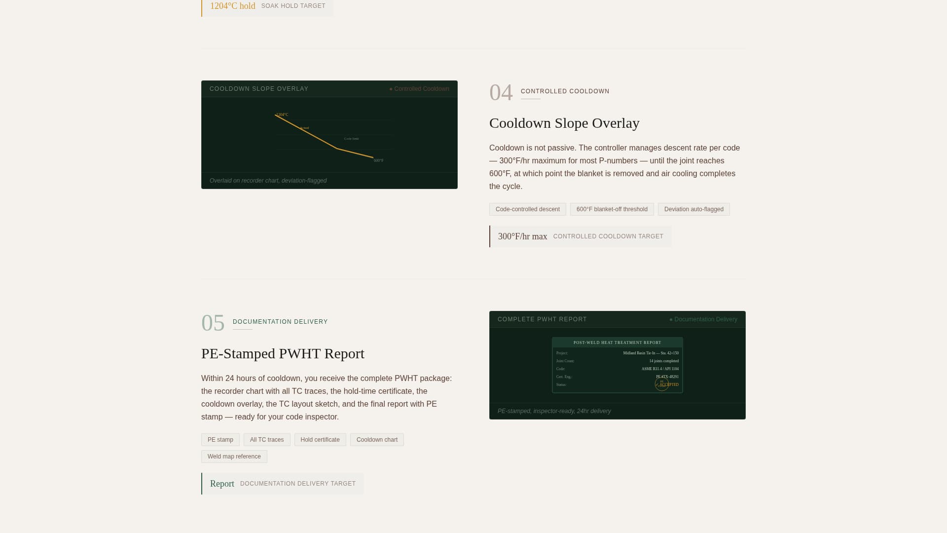 Anneal - Precision Heattreatment Landing Page Template