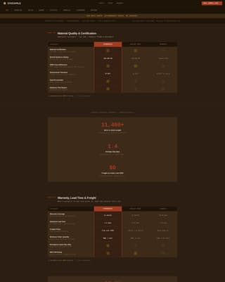 Stockpile - Trusted OEM Supplier Landing Page Template