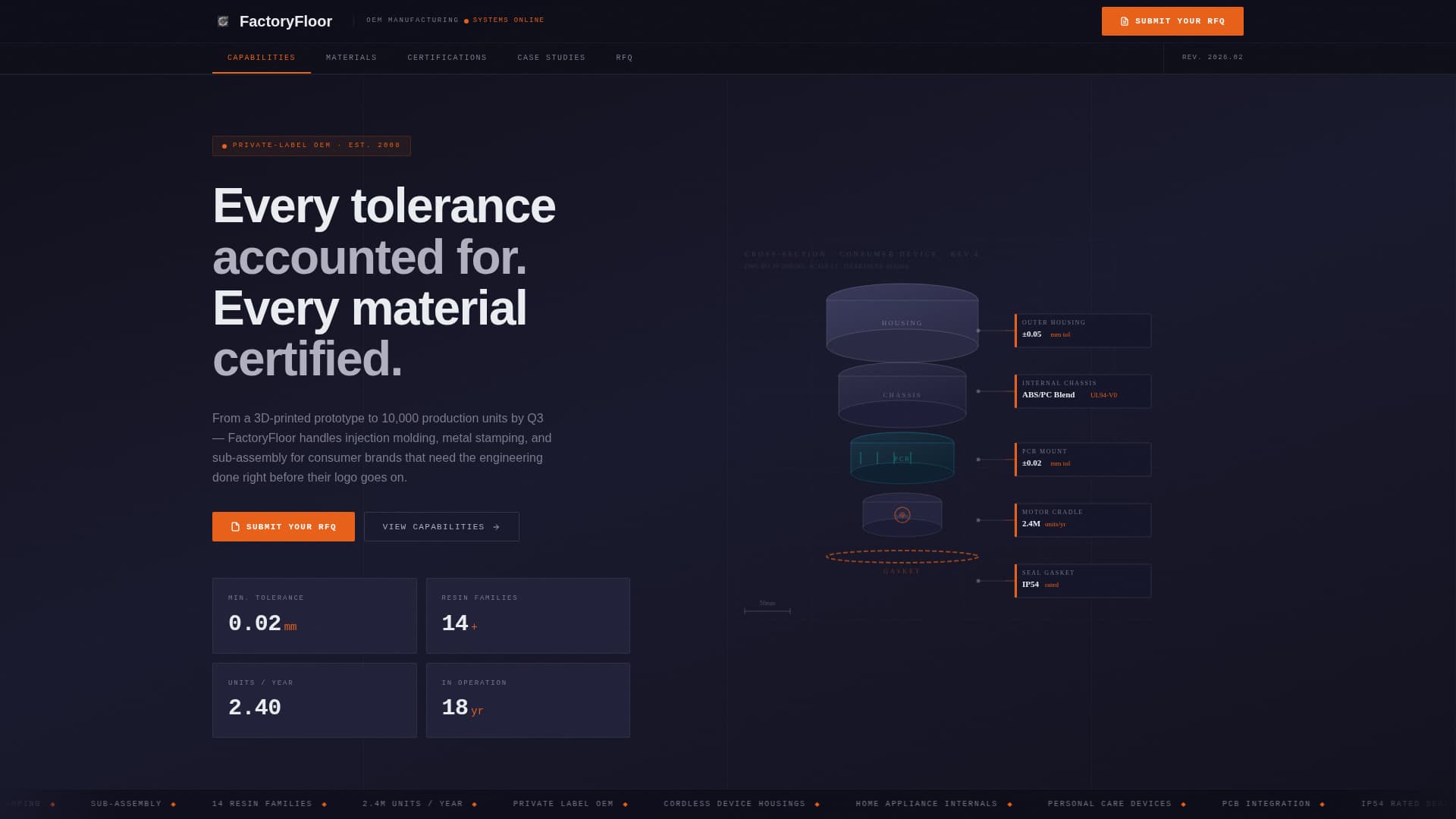 Fabricore - Precision OEM Landing Page Template