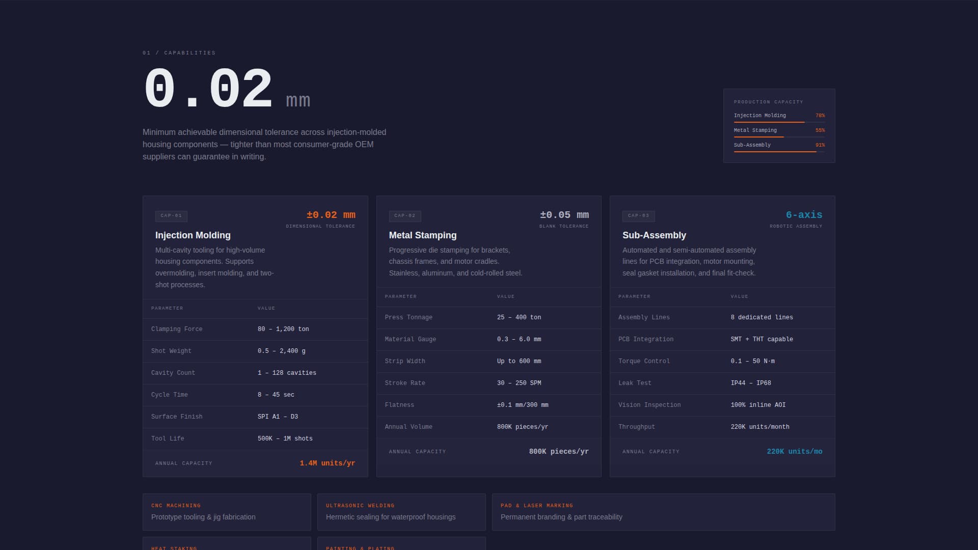 Fabricore - Precision OEM Landing Page Template