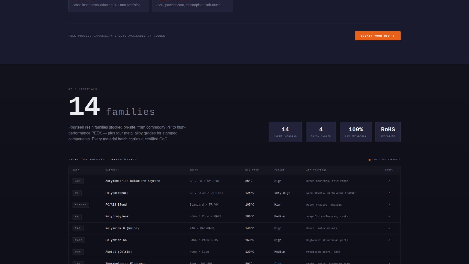 Fabricore - Precision OEM Landing Page Template