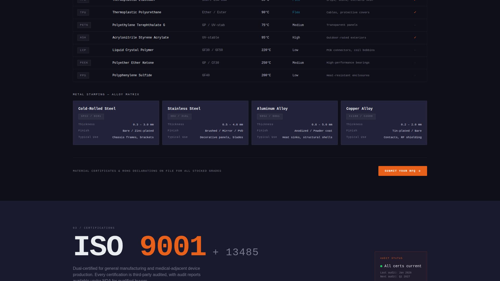 Fabricore - Precision OEM Landing Page Template