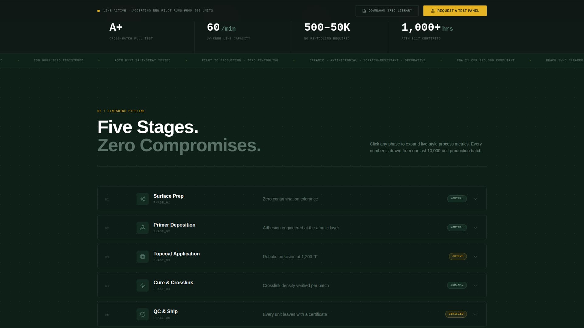 Coatflow - Precision Finishing Landing Page Template