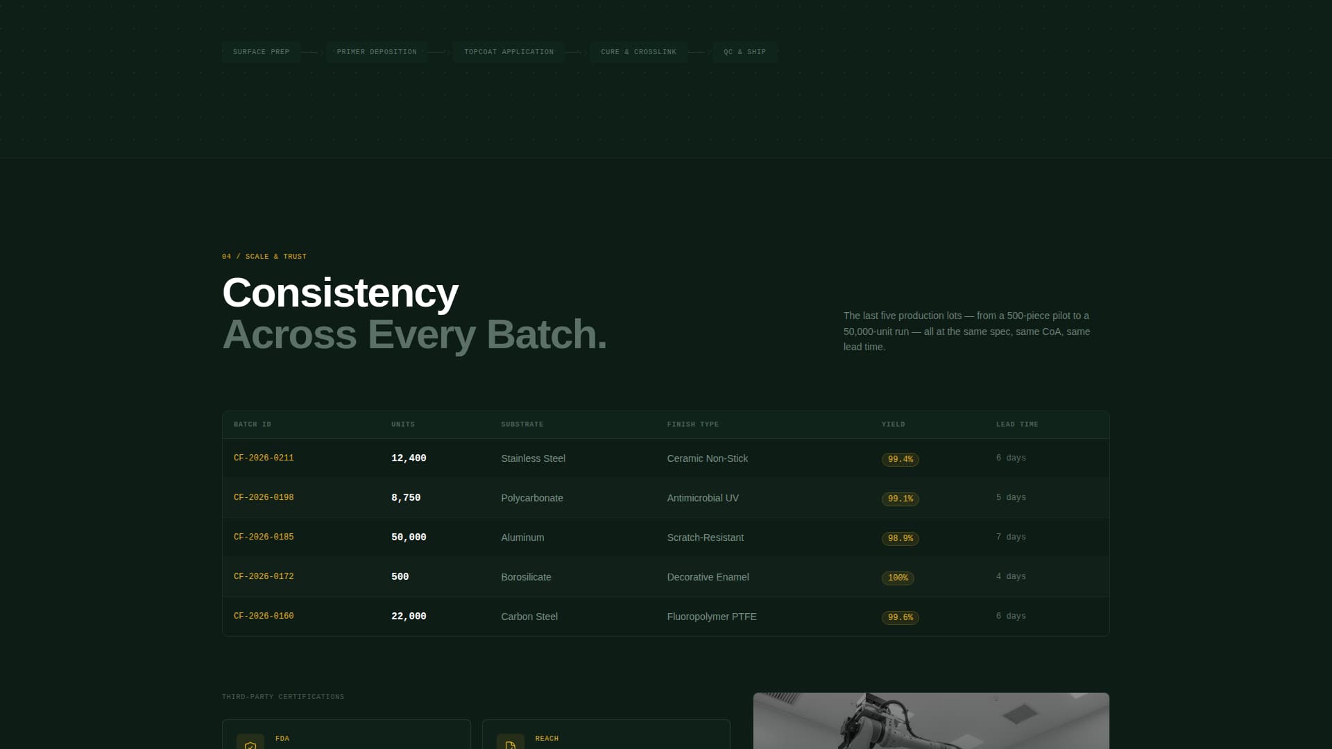 Coatflow - Precision Finishing Landing Page Template