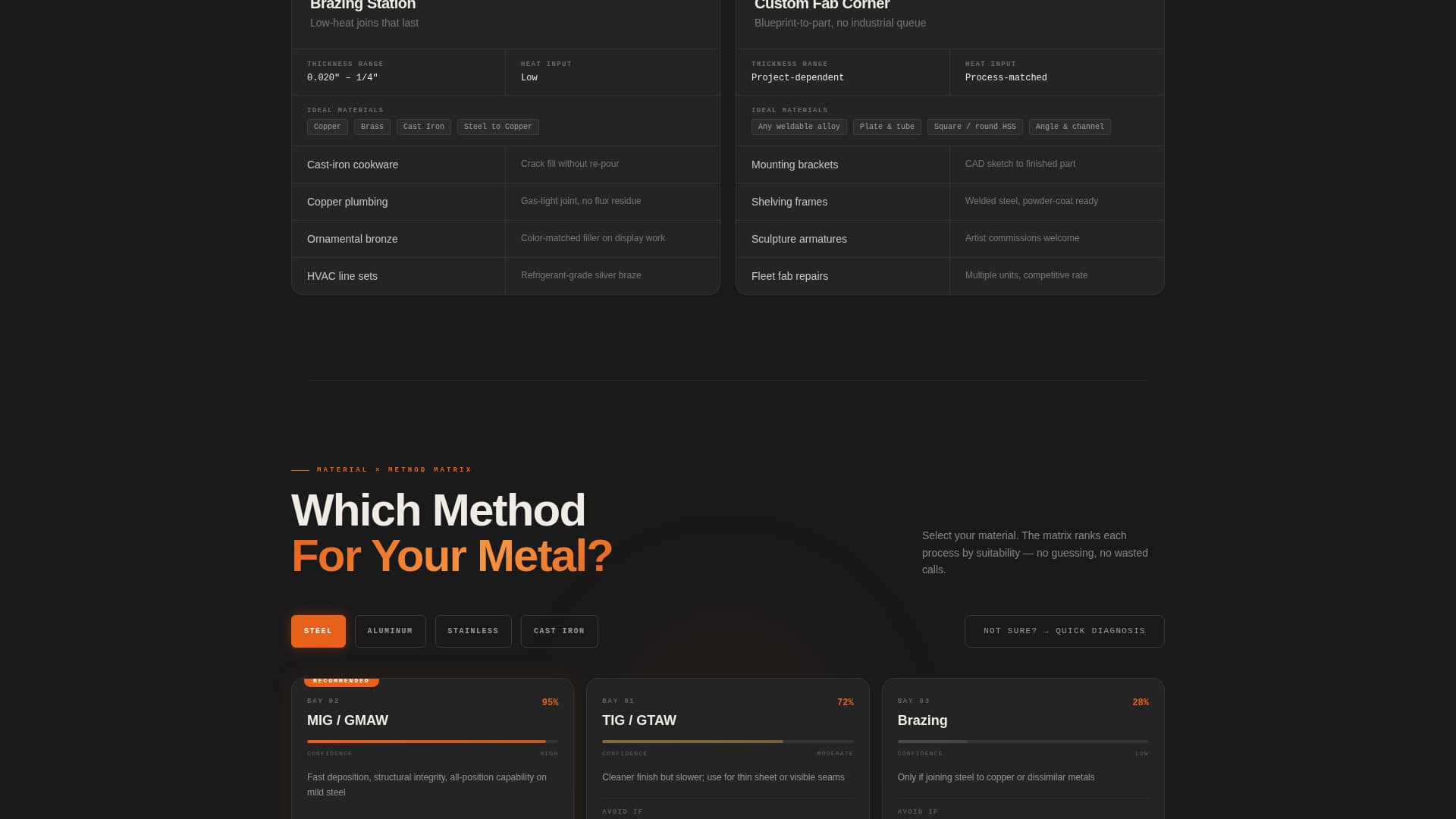 Forge - Industrial Welding Landing Page Template