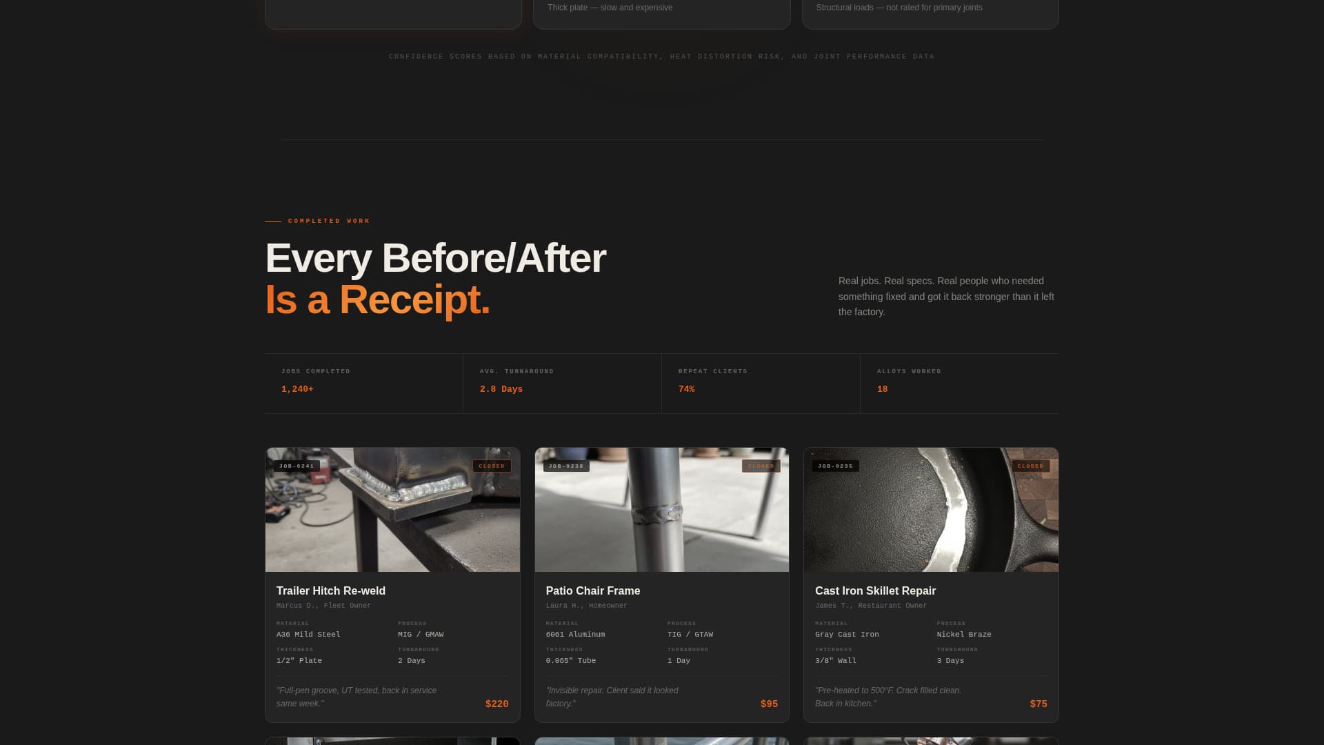 Forge - Industrial Welding Landing Page Template