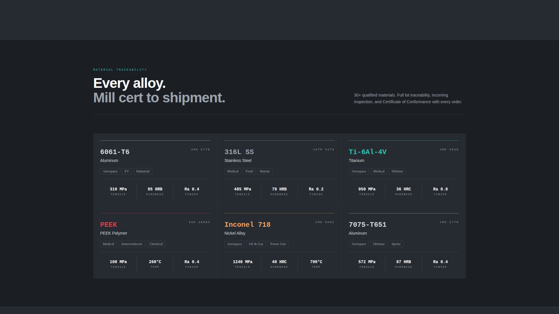 Forge - Precision Contractmanufacturer Landing Page Template