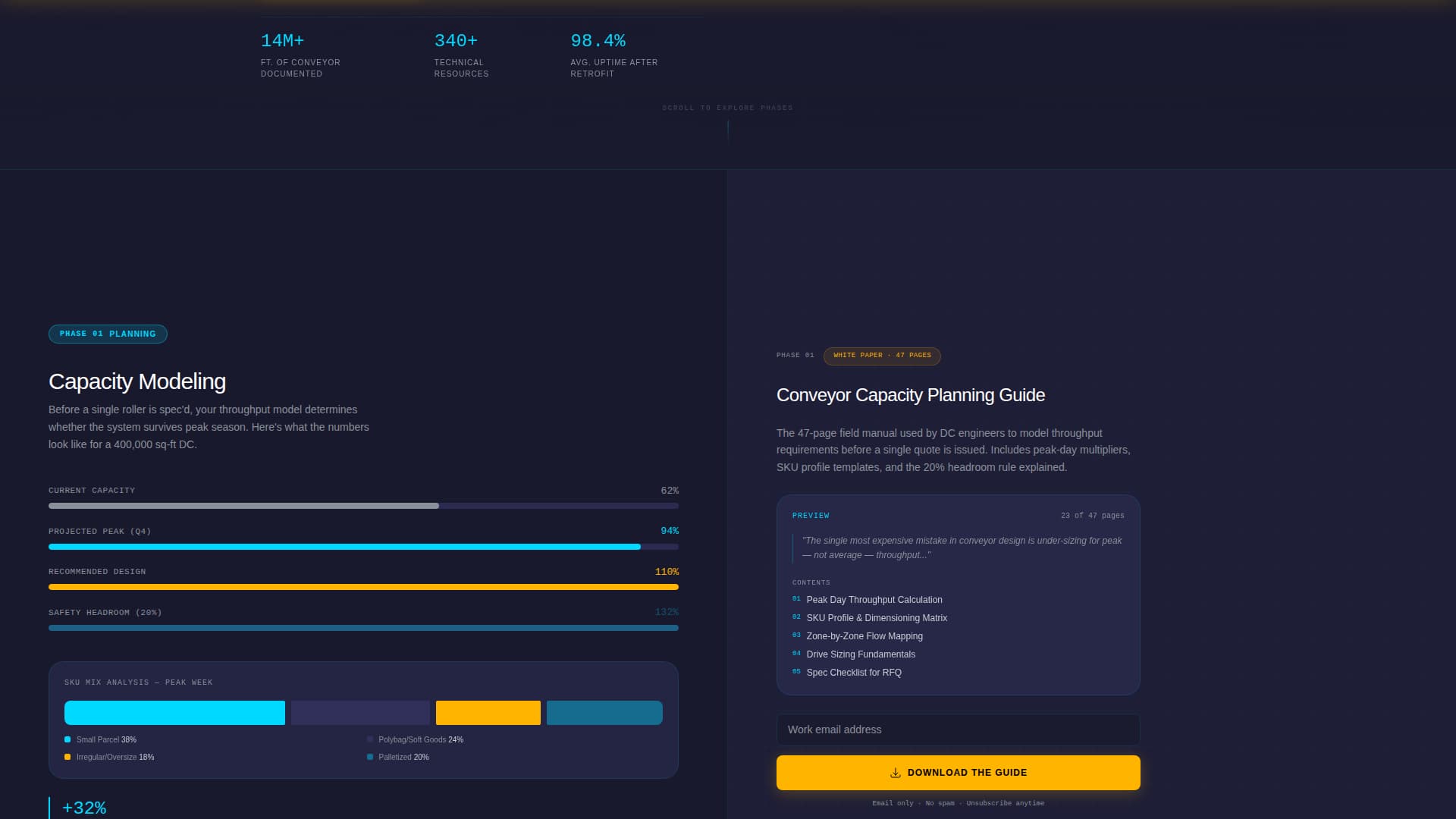 Conveyorcommand - Highperformance Materialhandling Landing Page Template