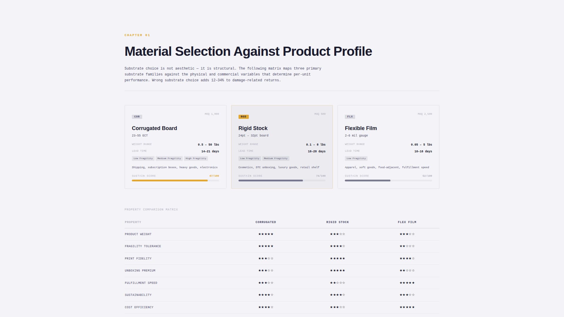 Boxstock - Authoritative Packaging Landing Page Template