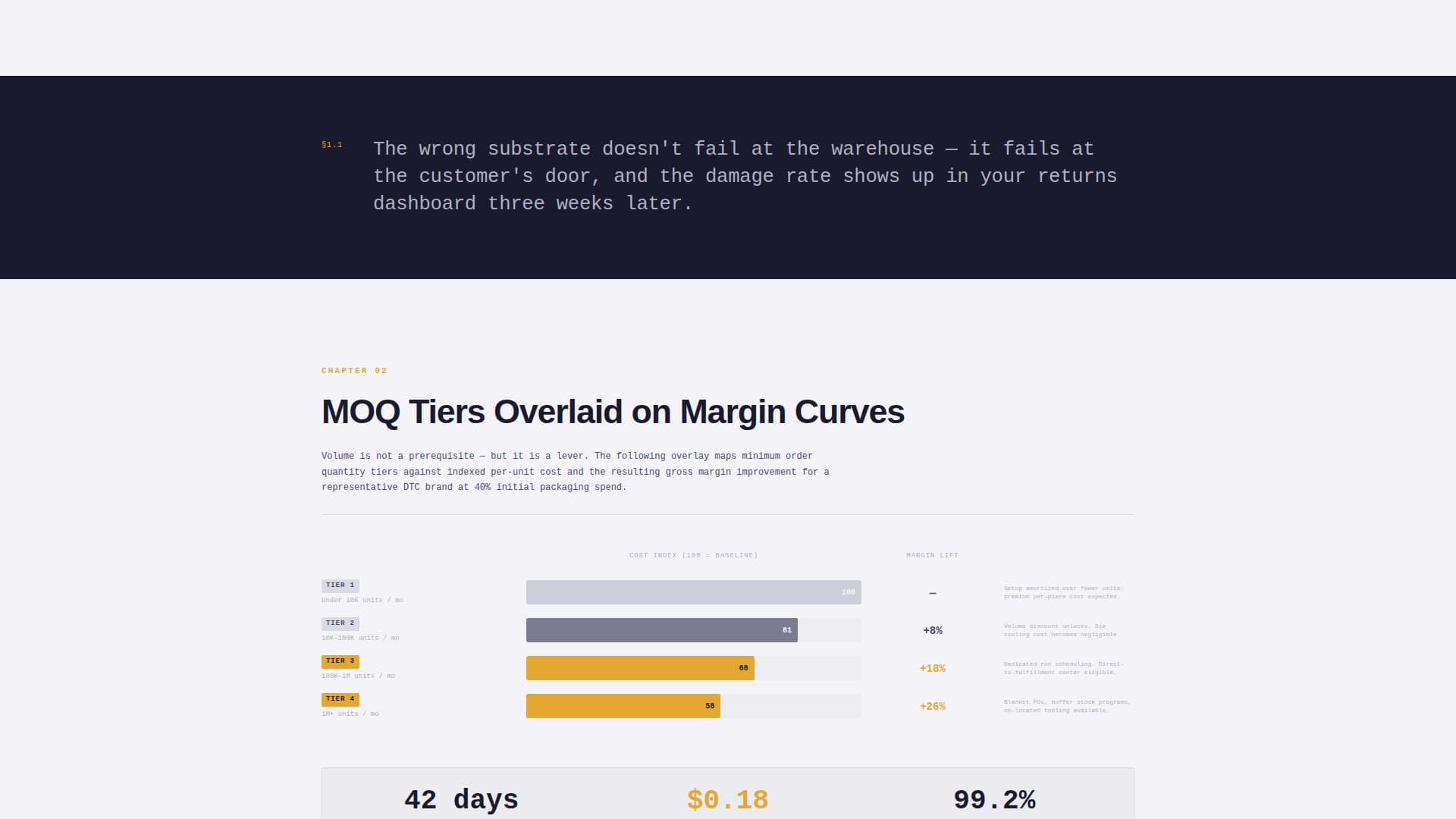 Boxstock - Authoritative Packaging Landing Page Template