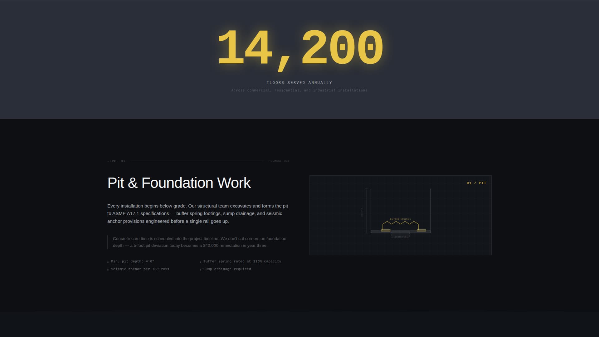 Ascend — Trusted Lift Maintenance Landing Page Template