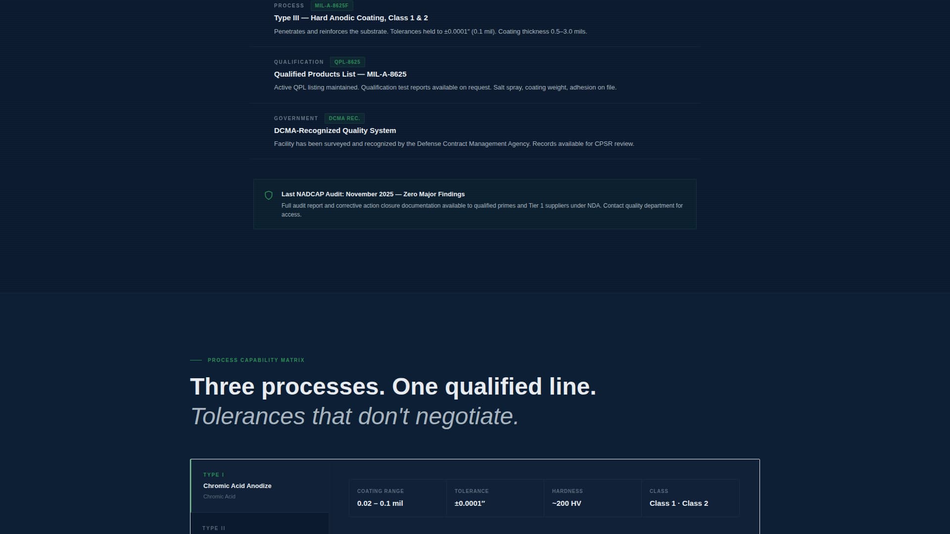 Anodize - Certified Defensemanufacturing Landing Page Template