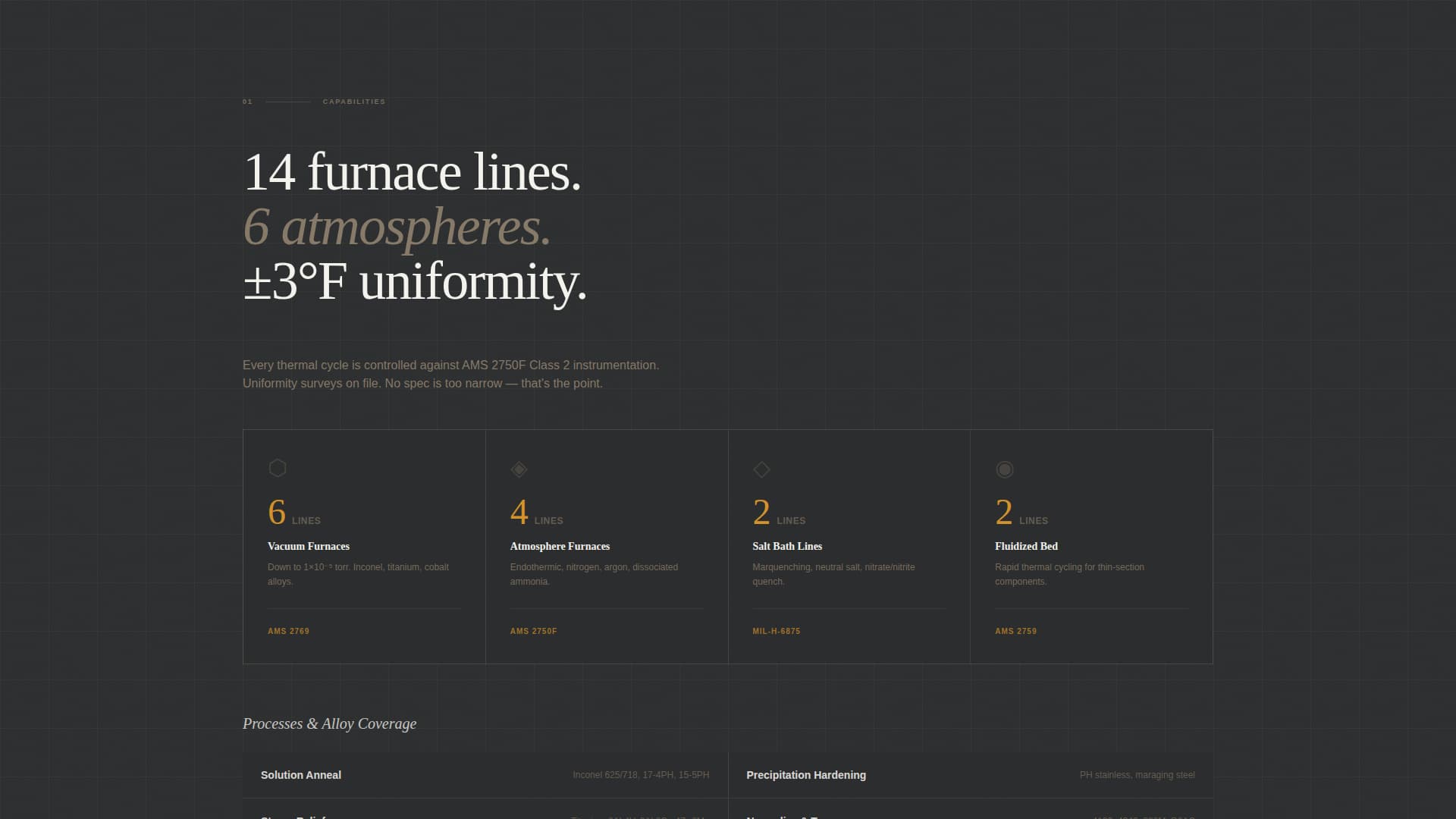 Anneal - Precision Defense Landing Page Template