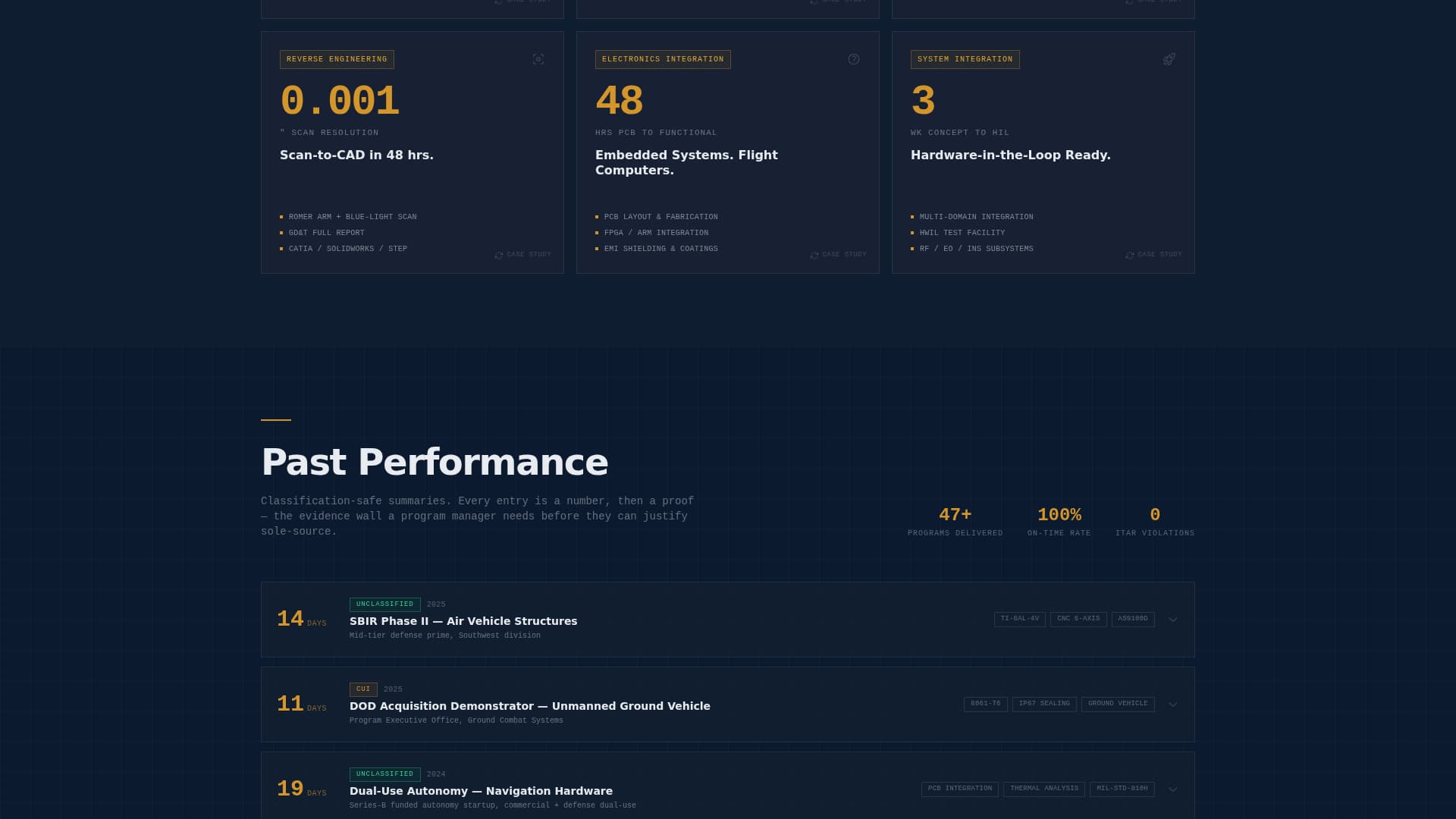 Forge - Blueprintdriven Prototyping Landing Page Template