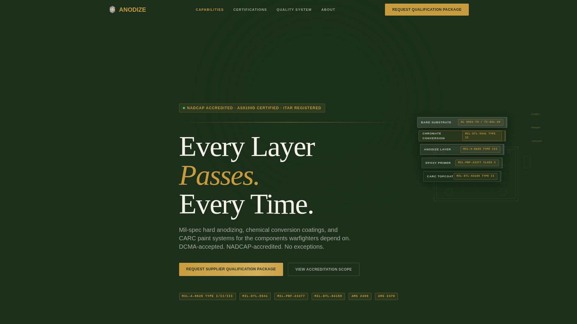Anodize - Precision Defensefinishing Landing Page Template