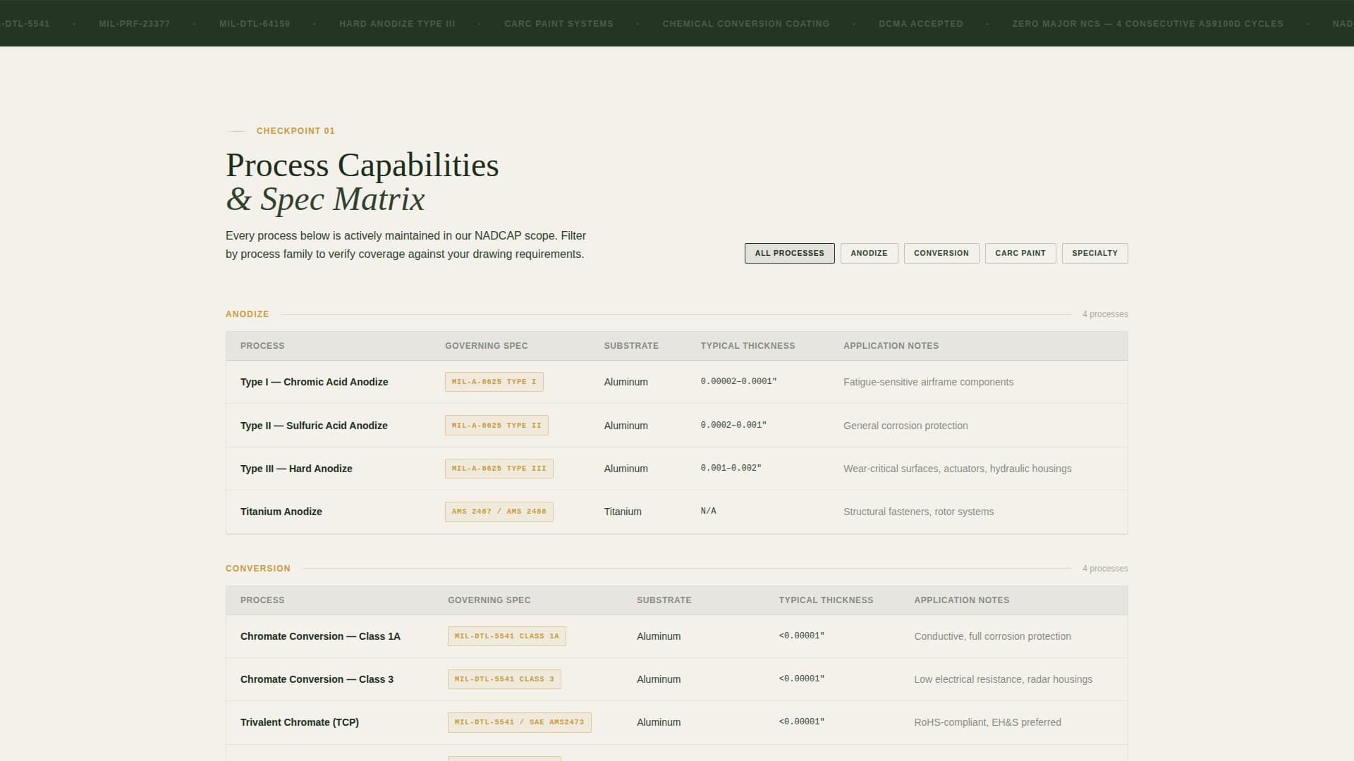 Anodize - Precision Defensefinishing Landing Page Template
